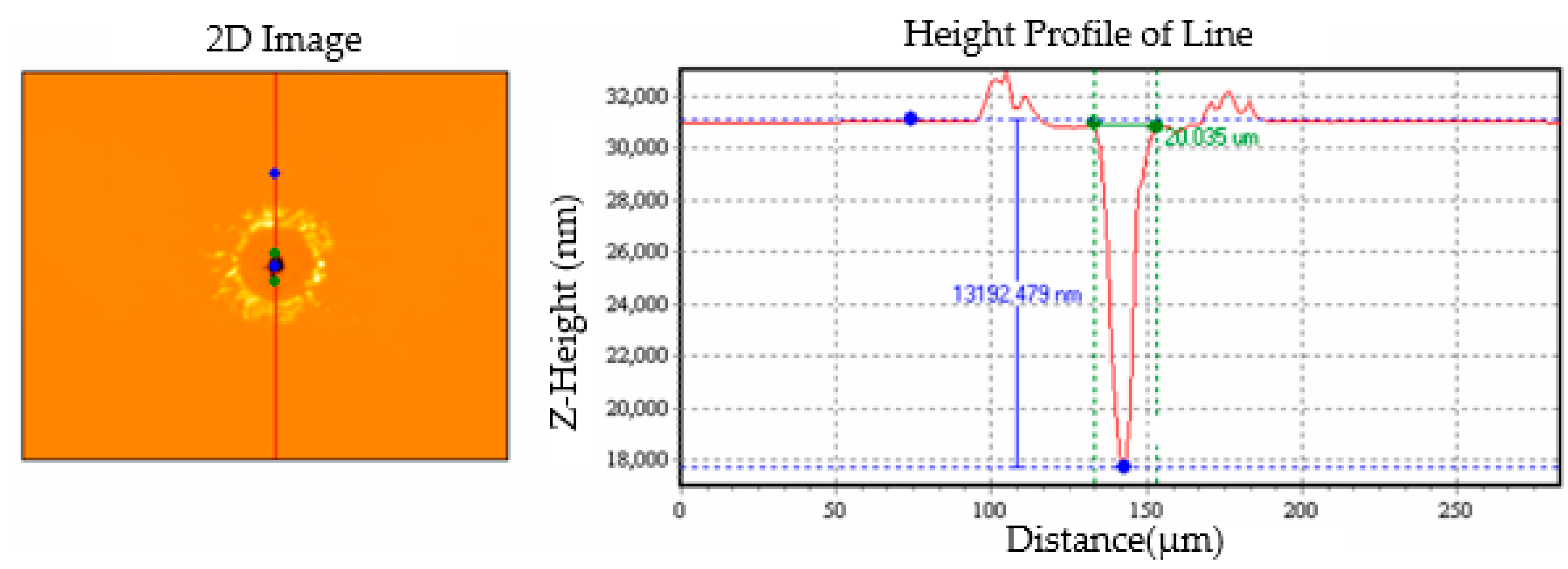 Micromachines 13 00529 g002 550