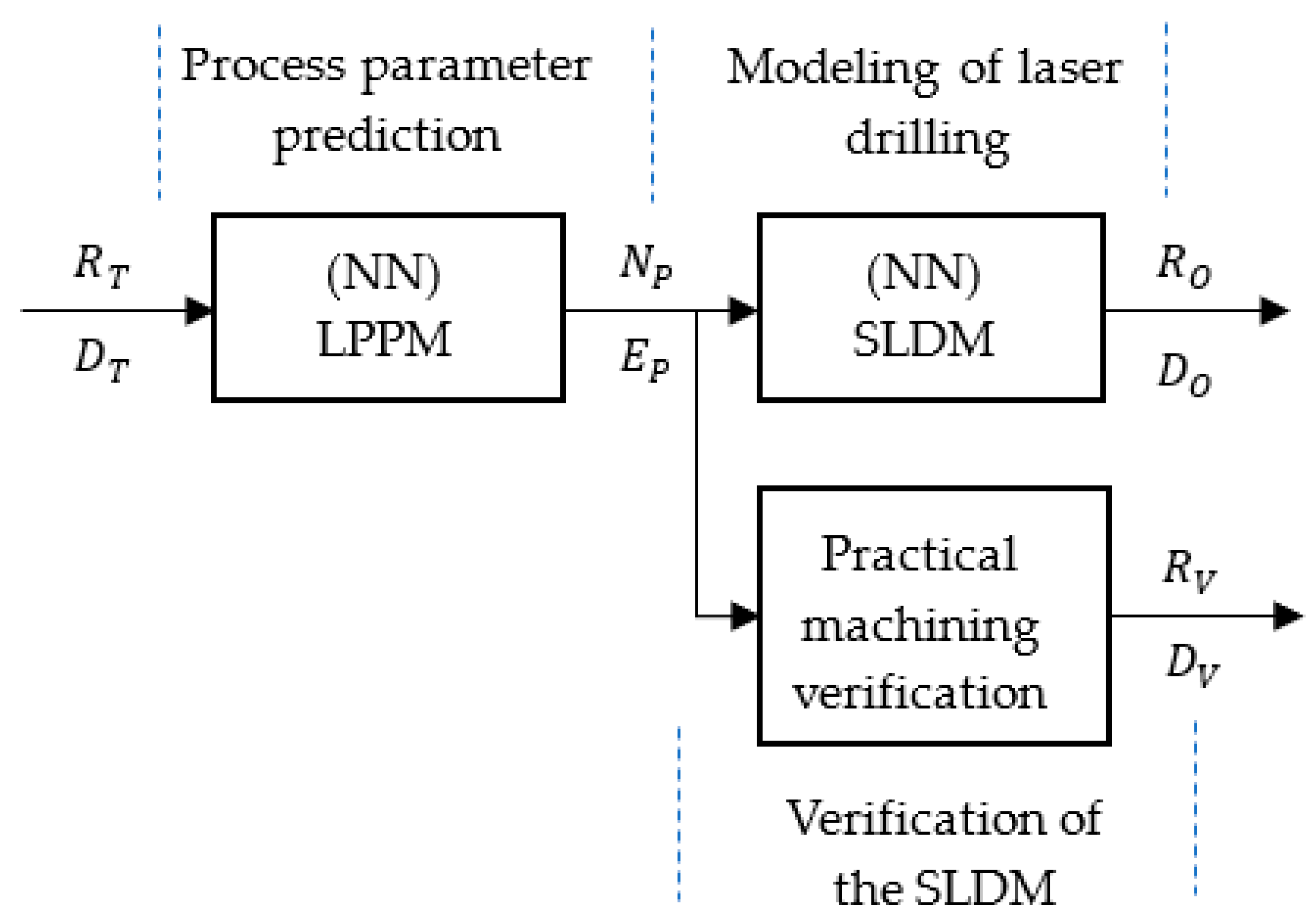 Micromachines 13 00529 g004 550