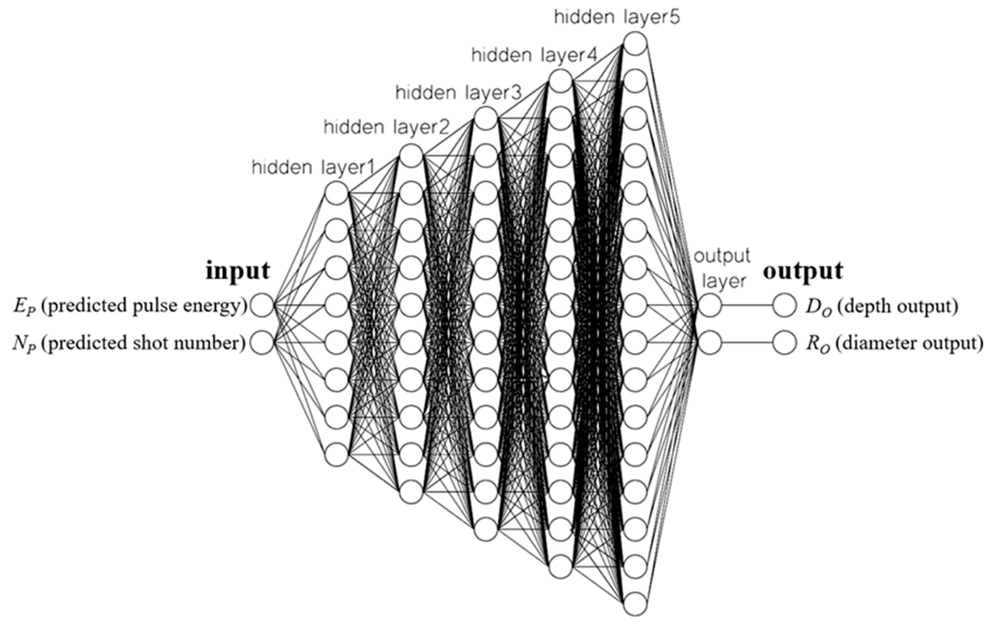 Micromachines 13 00529 g007 550