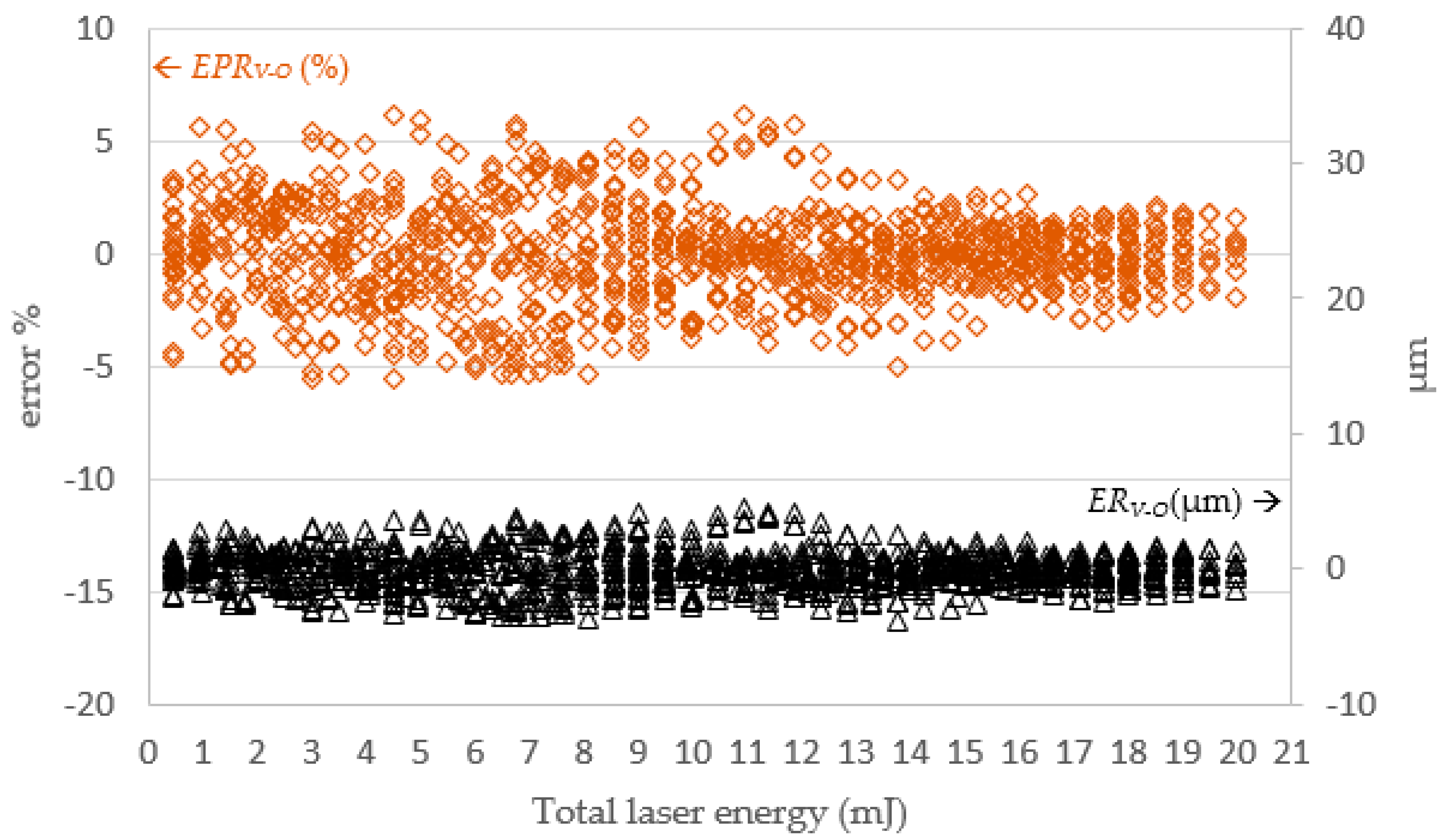 Micromachines 13 00529 g014 550