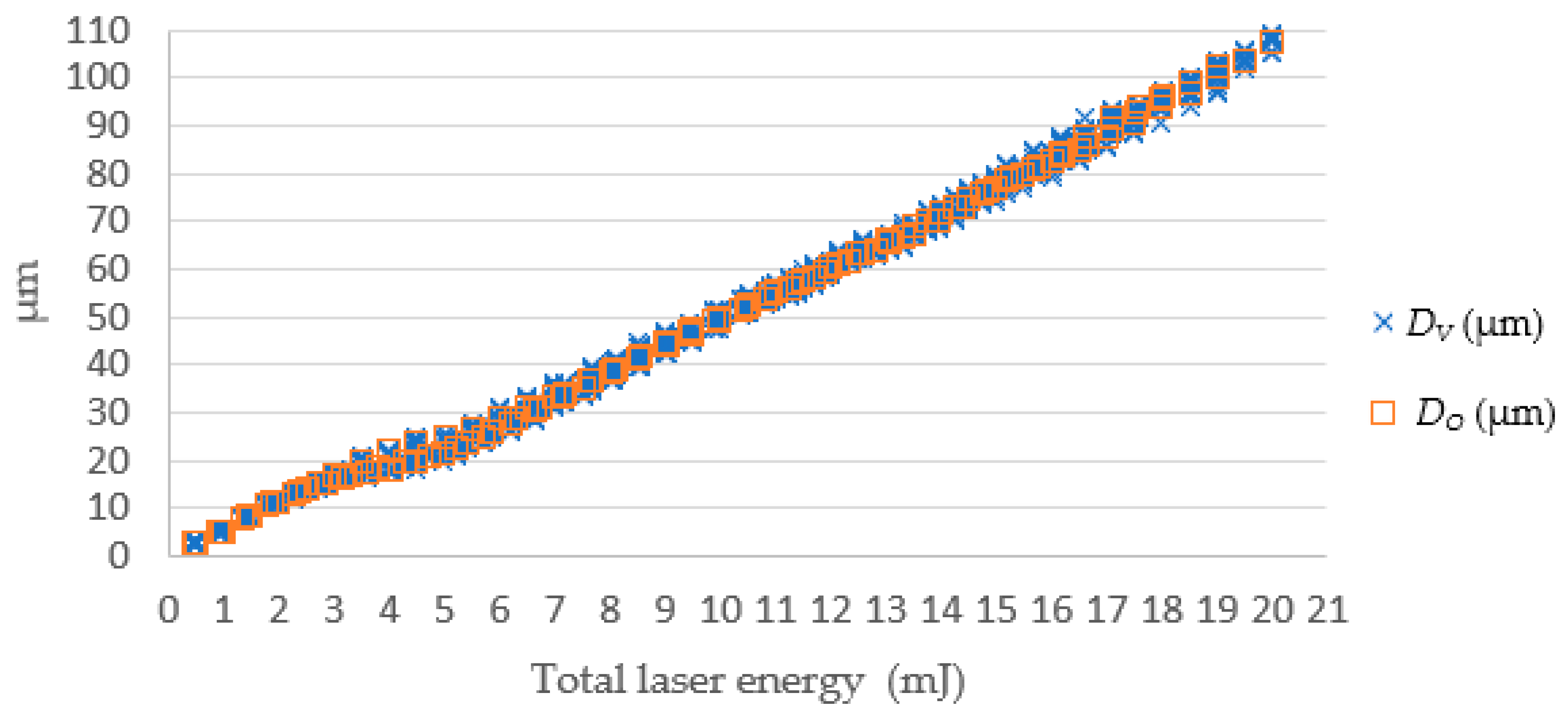 Micromachines 13 00529 g015 550