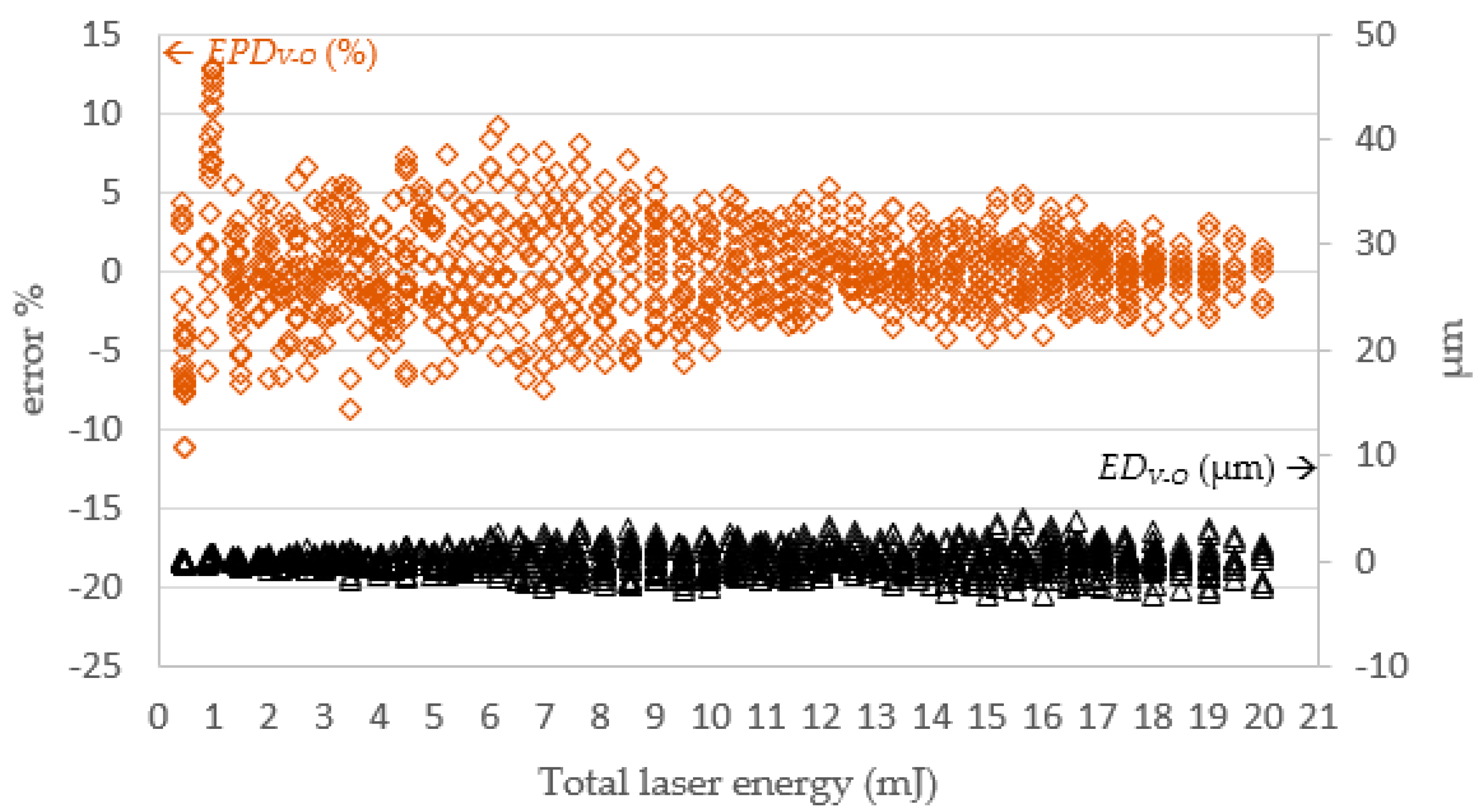 Micromachines 13 00529 g016 550
