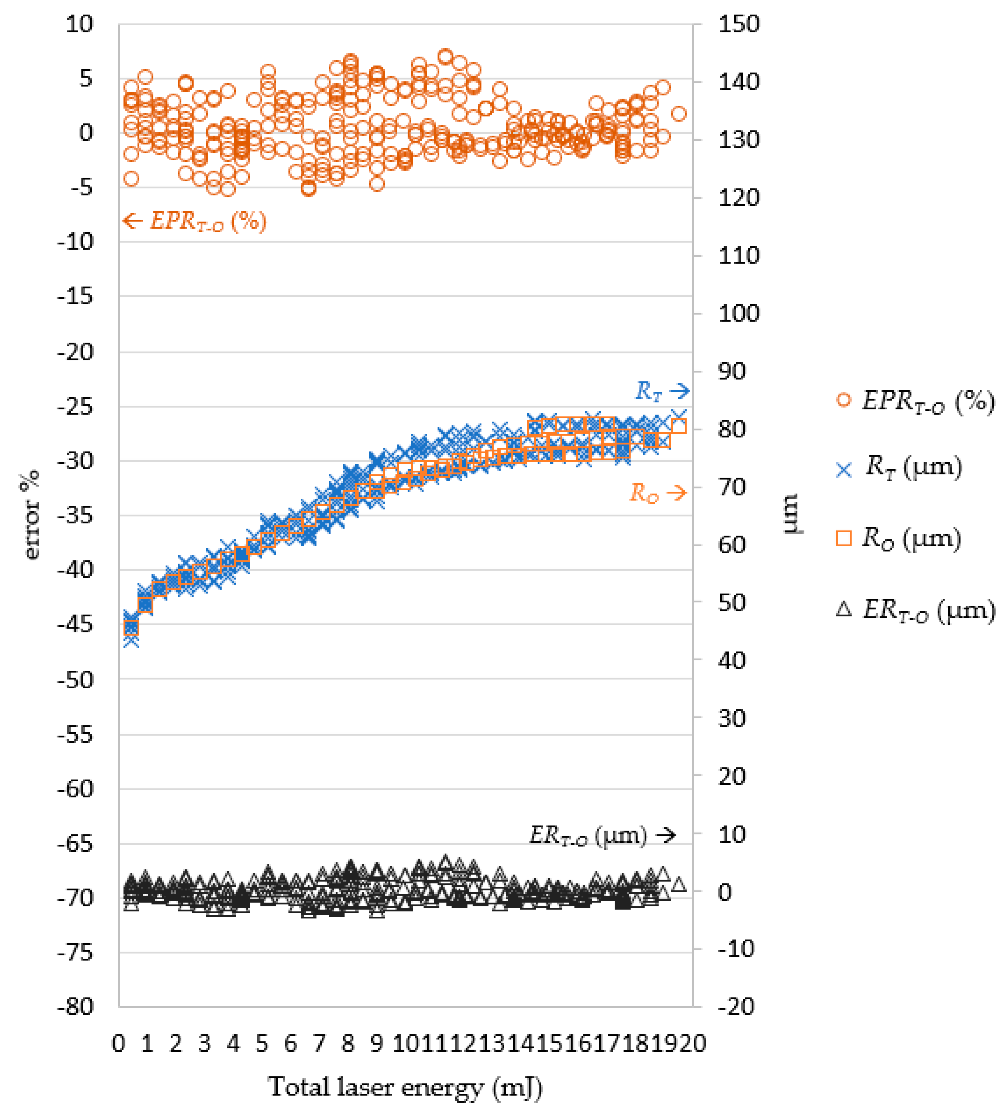 Micromachines 13 00529 g017 550