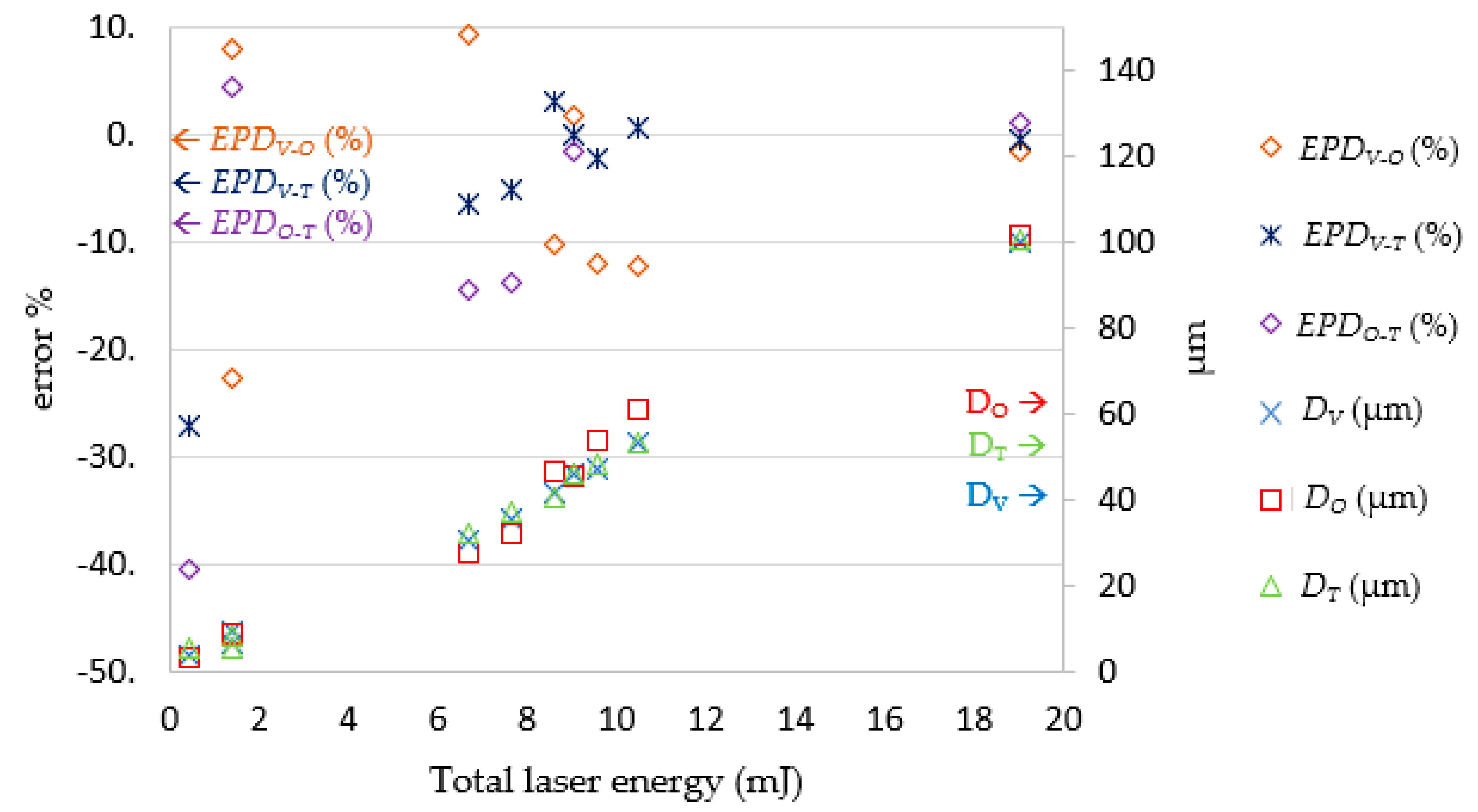 Micromachines 13 00529 g020 550