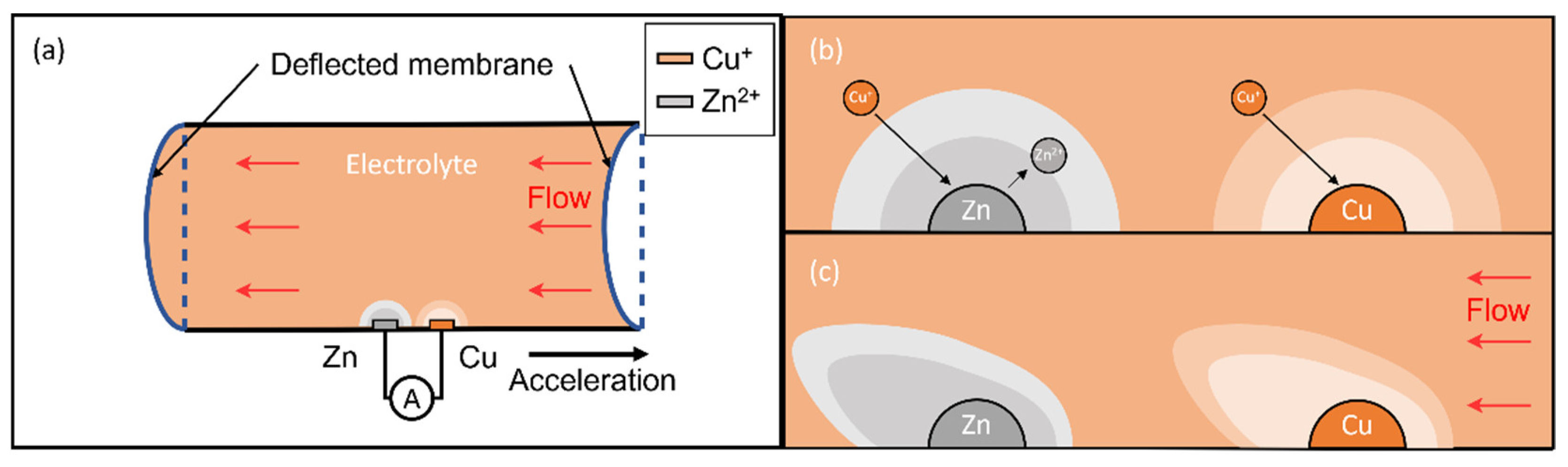 Micromachines 13 00530 g001 550