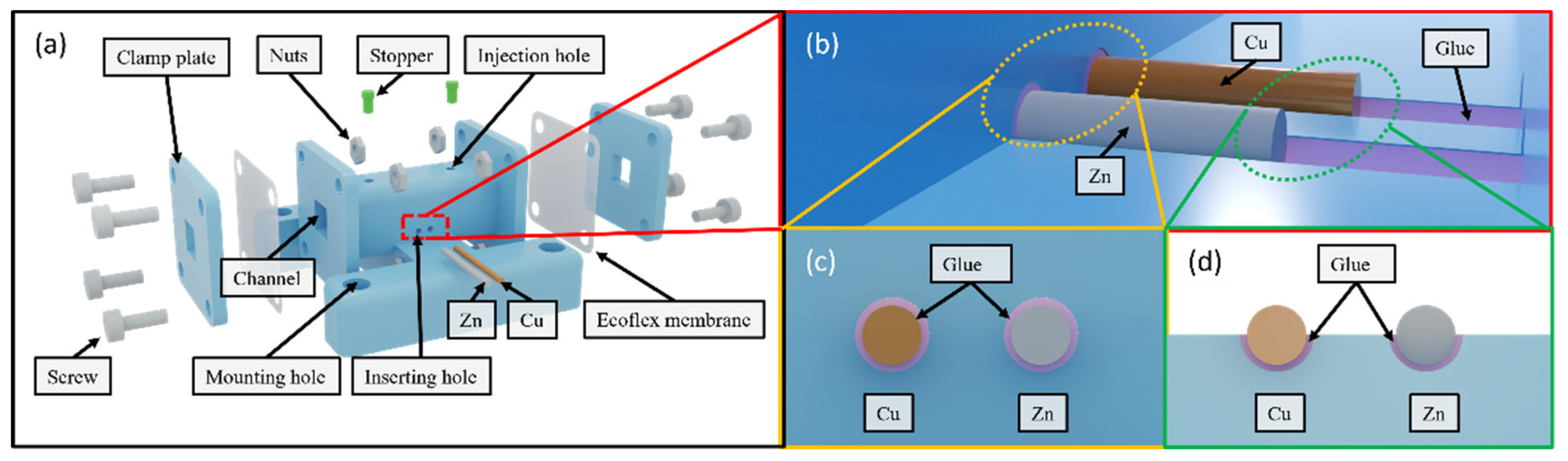 Micromachines 13 00530 g003 550