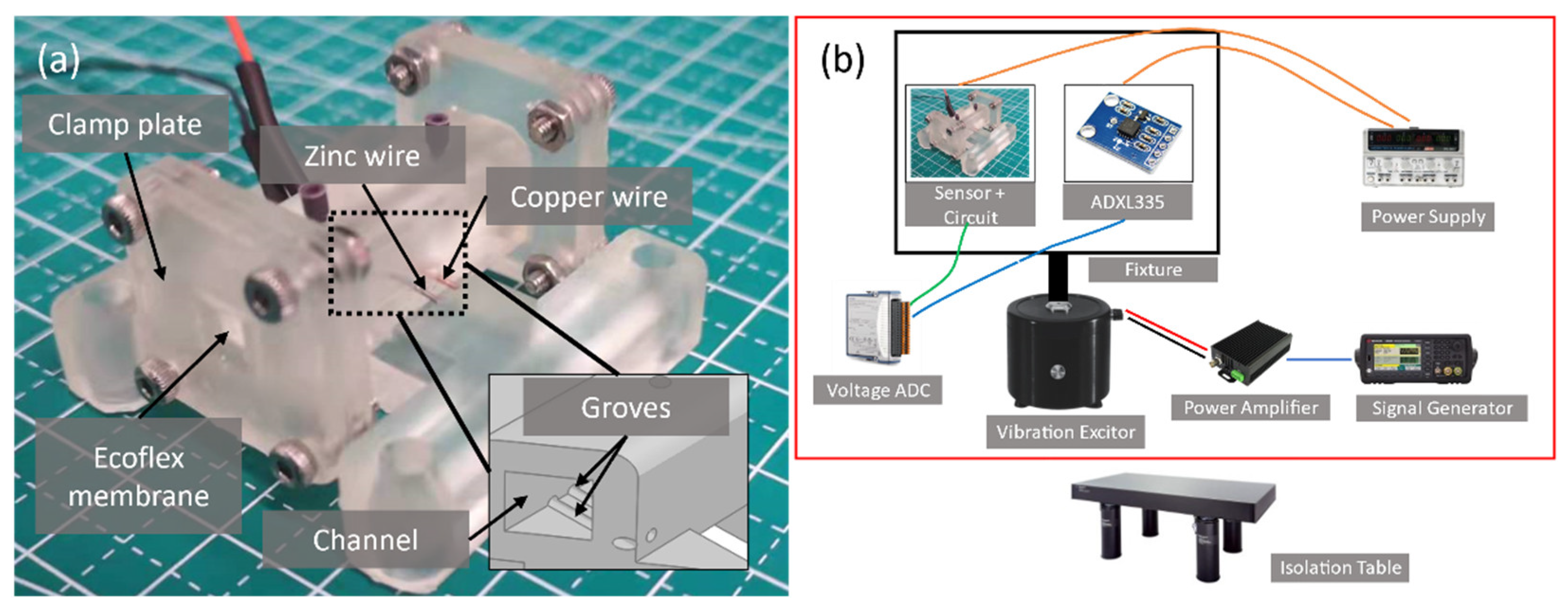 Micromachines 13 00530 g004 550
