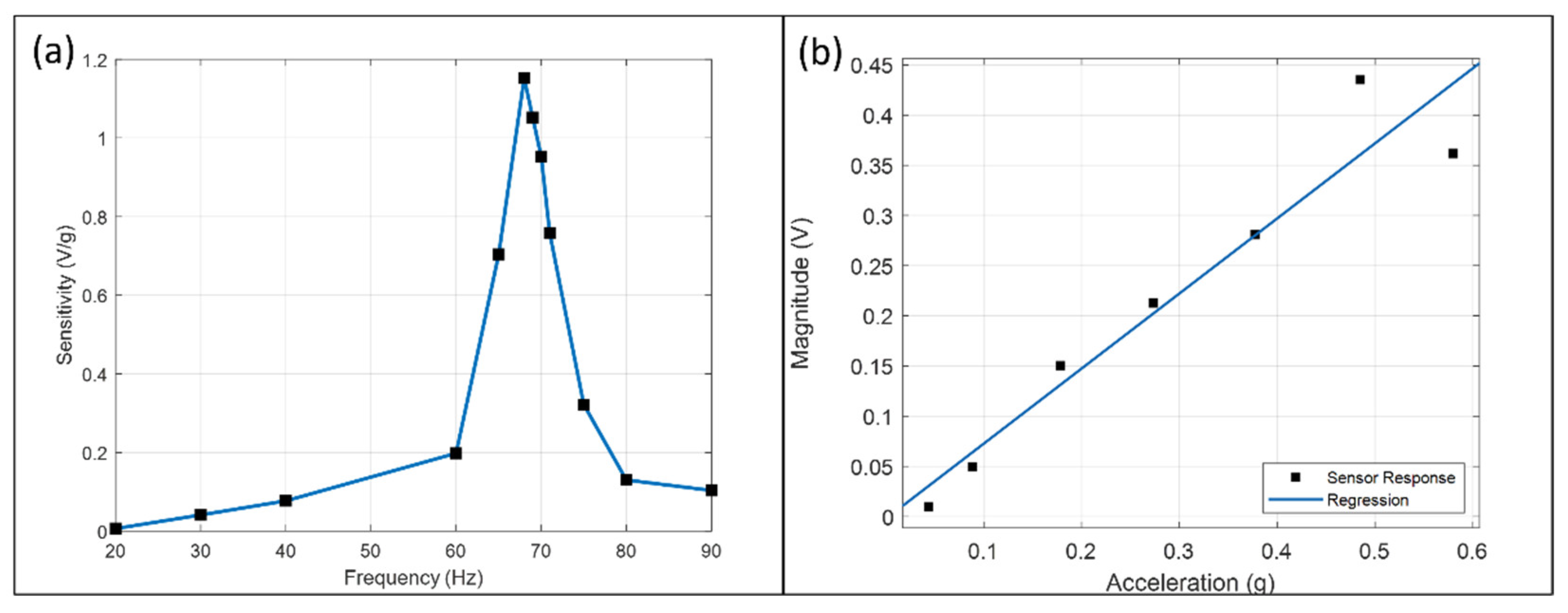 Micromachines 13 00530 g006 550