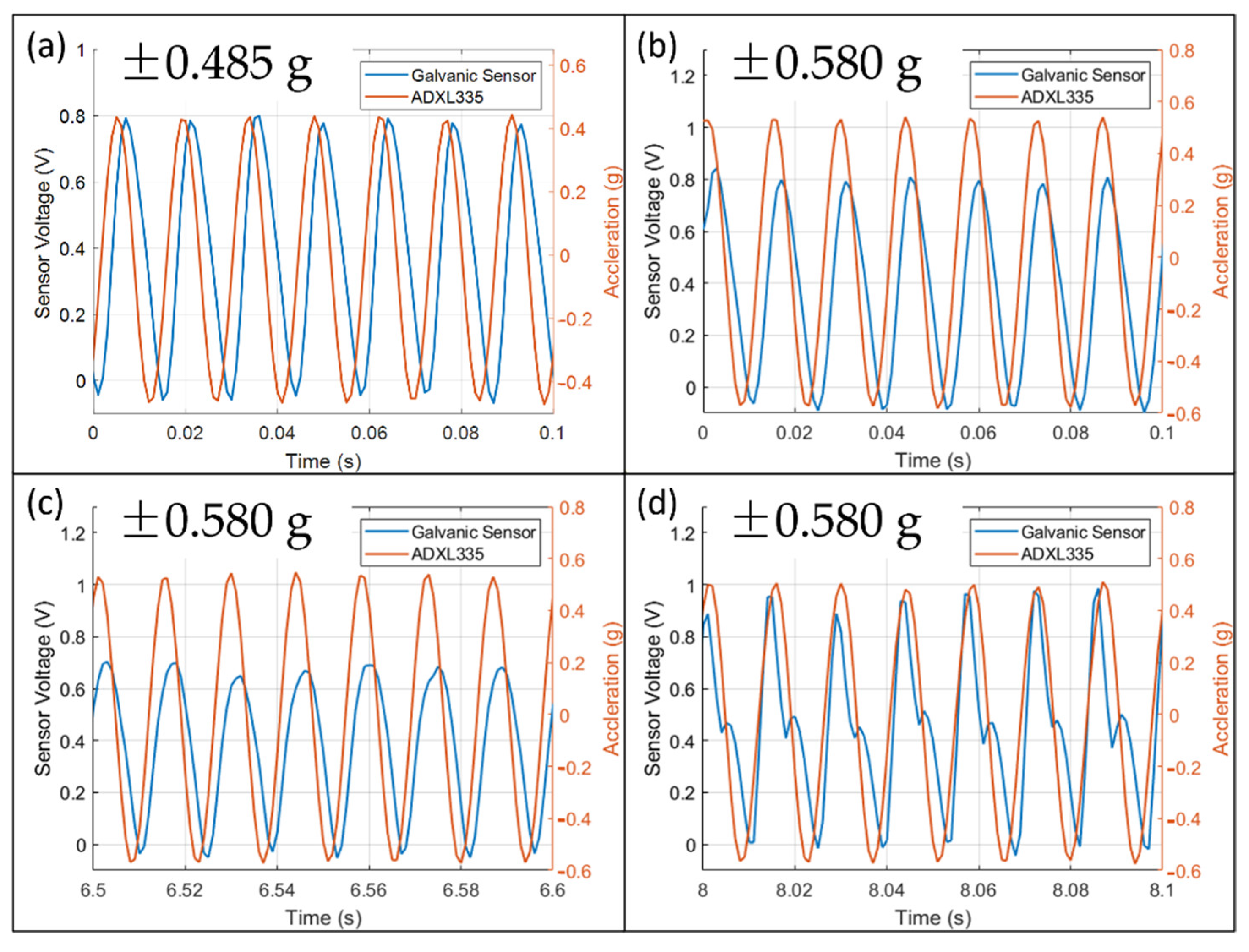 Micromachines 13 00530 g007 550