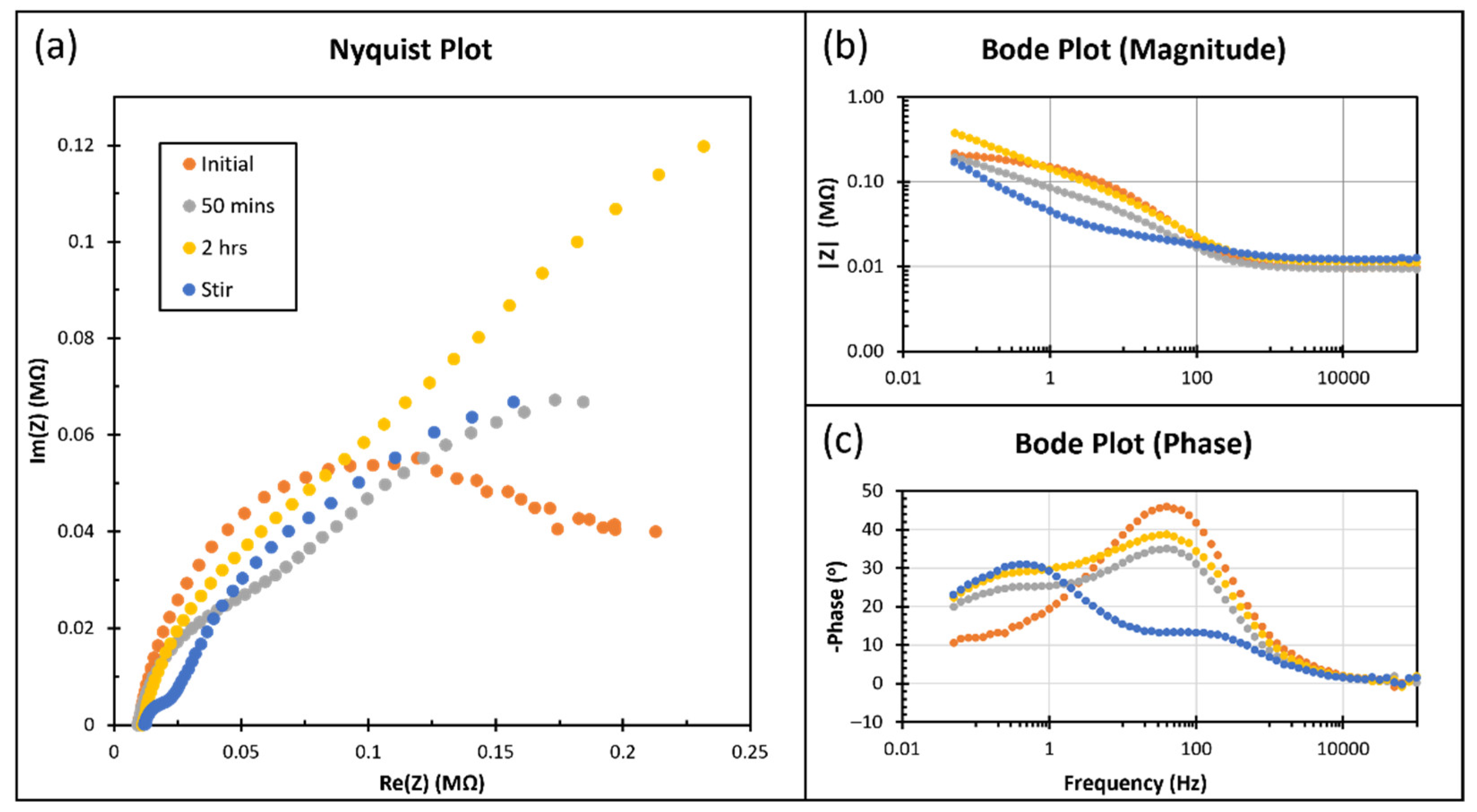 Micromachines 13 00530 g009 550