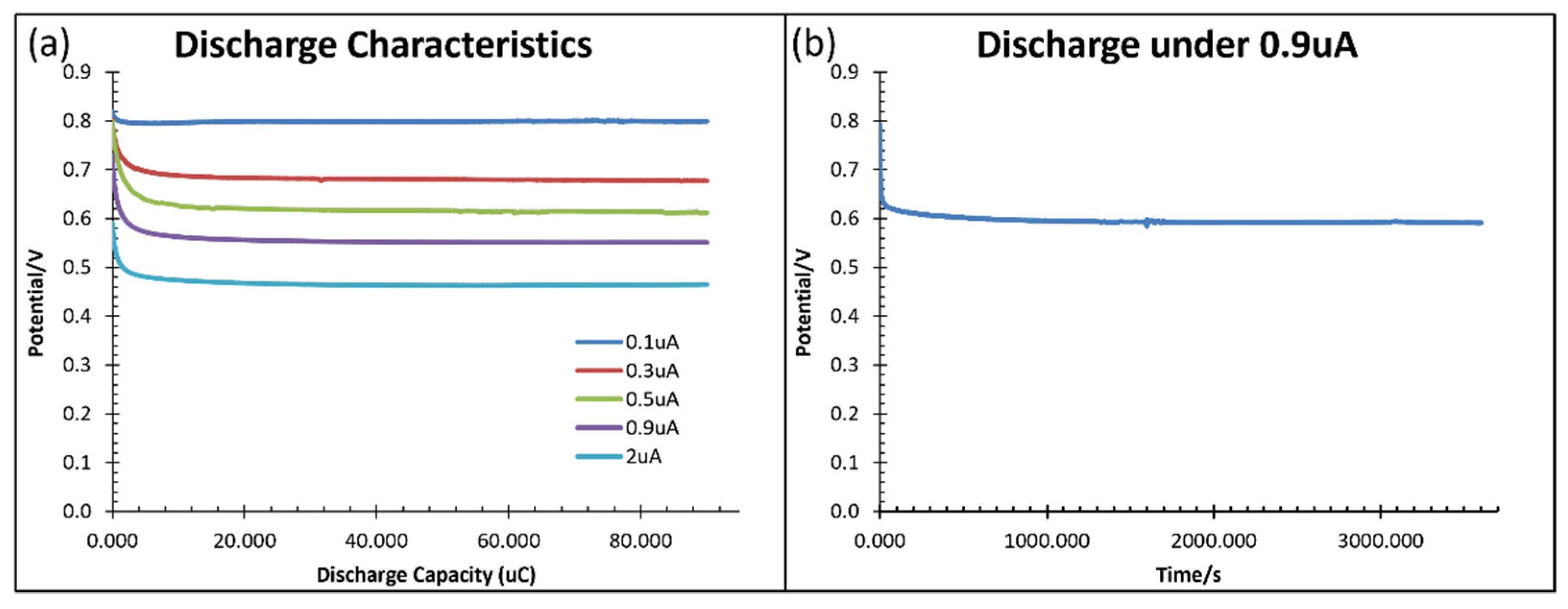 Micromachines 13 00530 g010 550