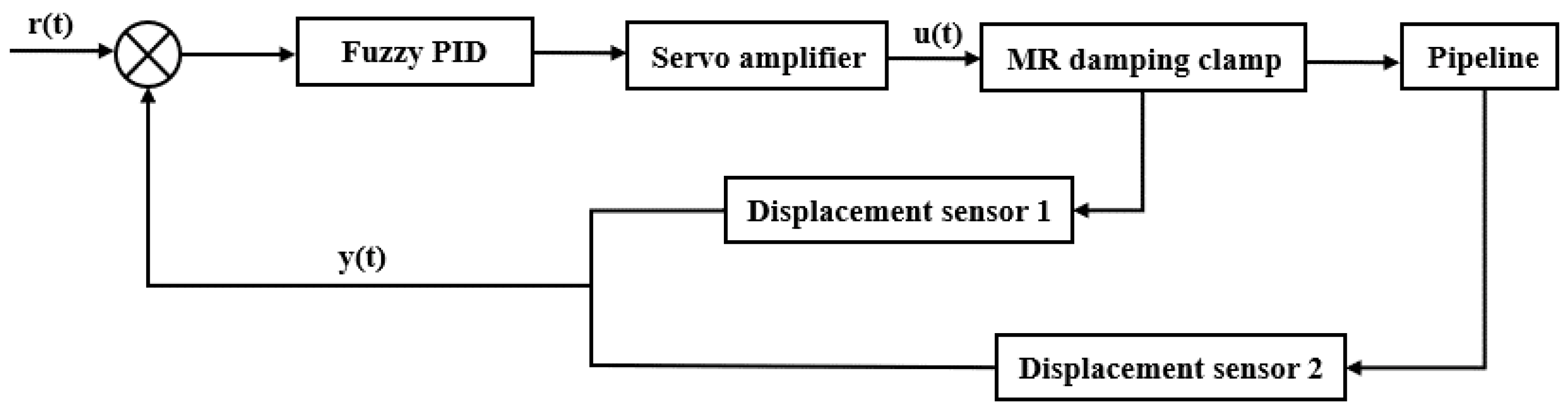 Micromachines 13 00531 g006 550