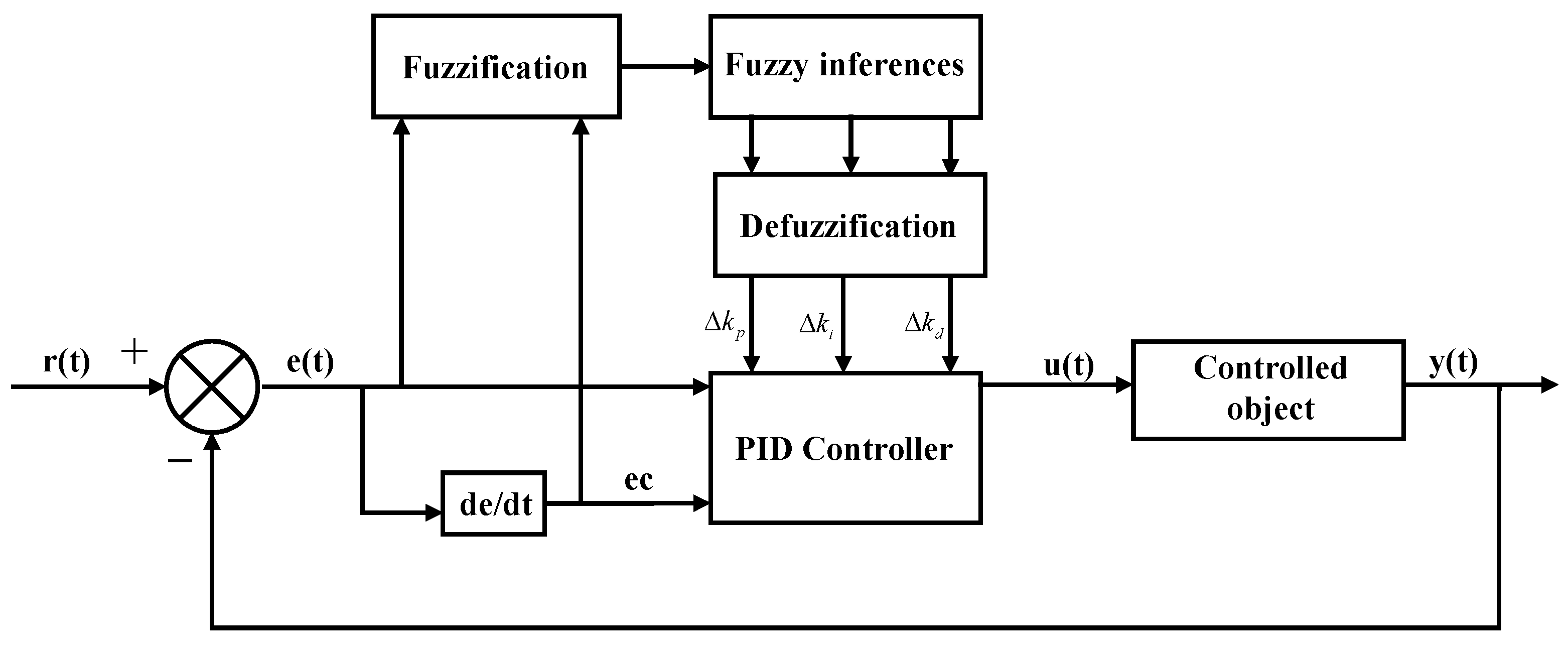 Micromachines 13 00531 g007 550