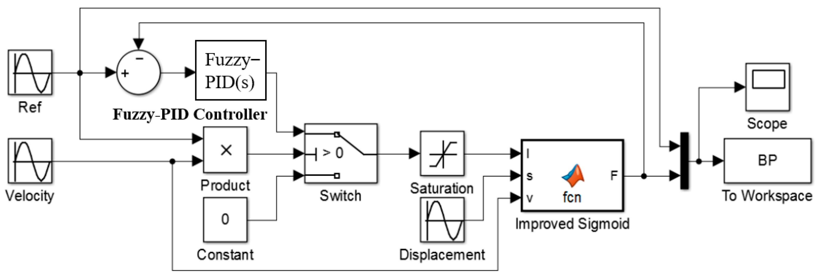 Micromachines 13 00531 g008 550
