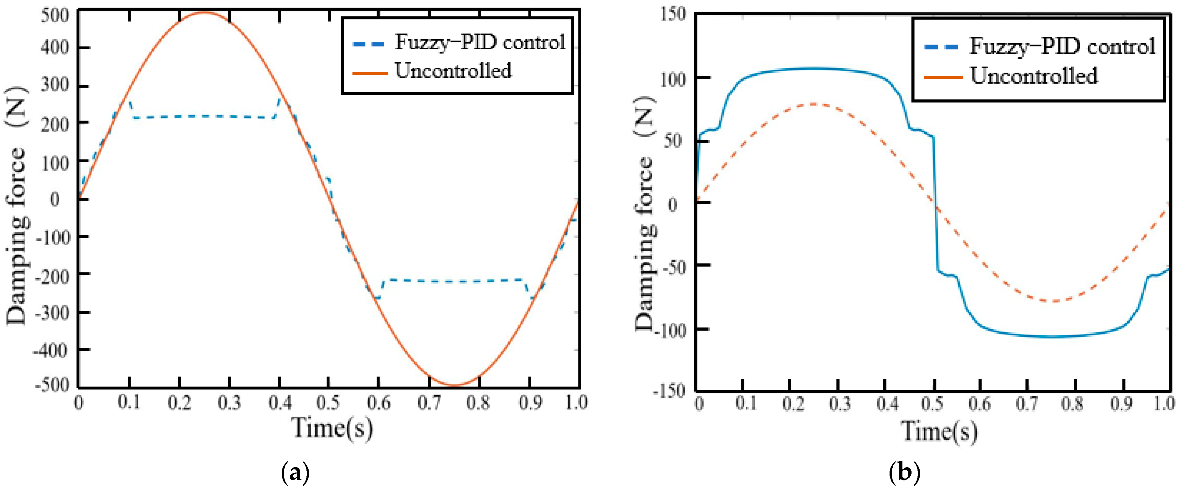Micromachines 13 00531 g009 550