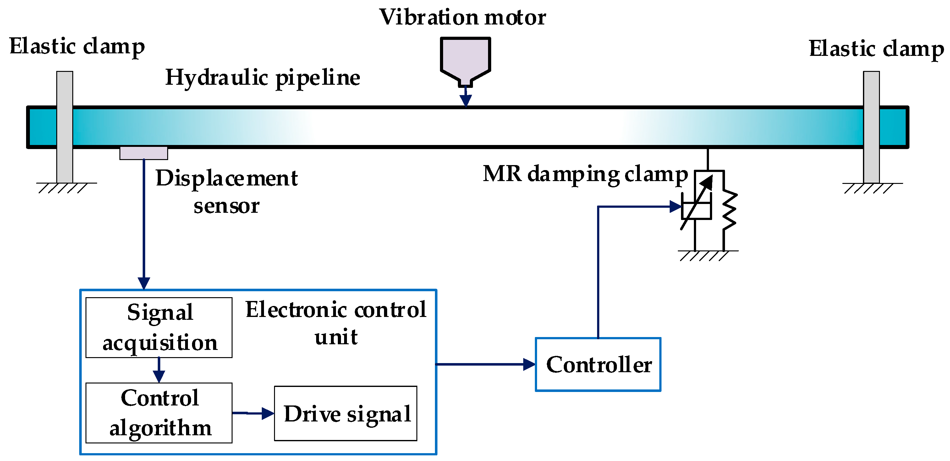 Micromachines 13 00531 g010 550
