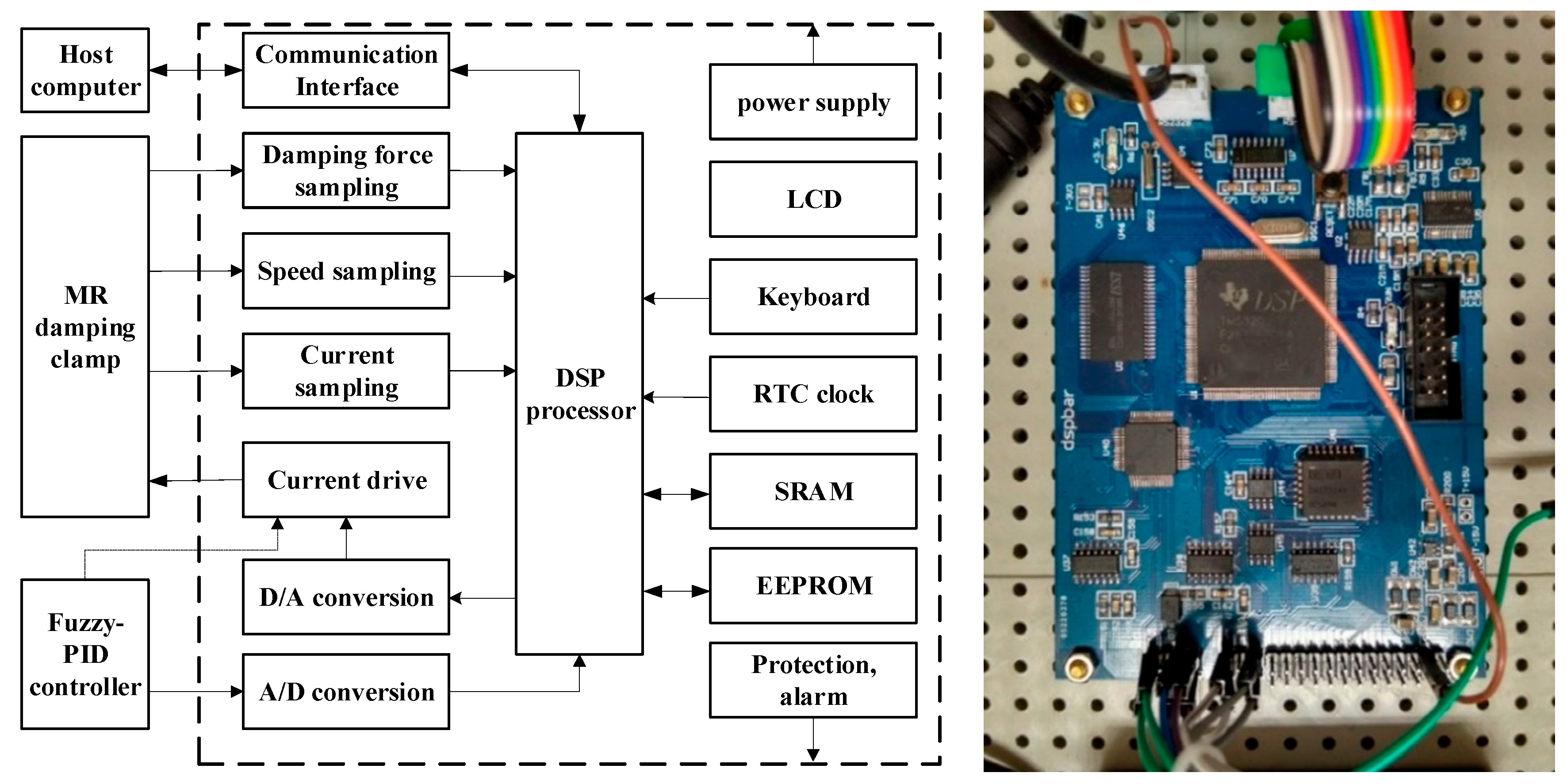 Micromachines 13 00531 g012 550