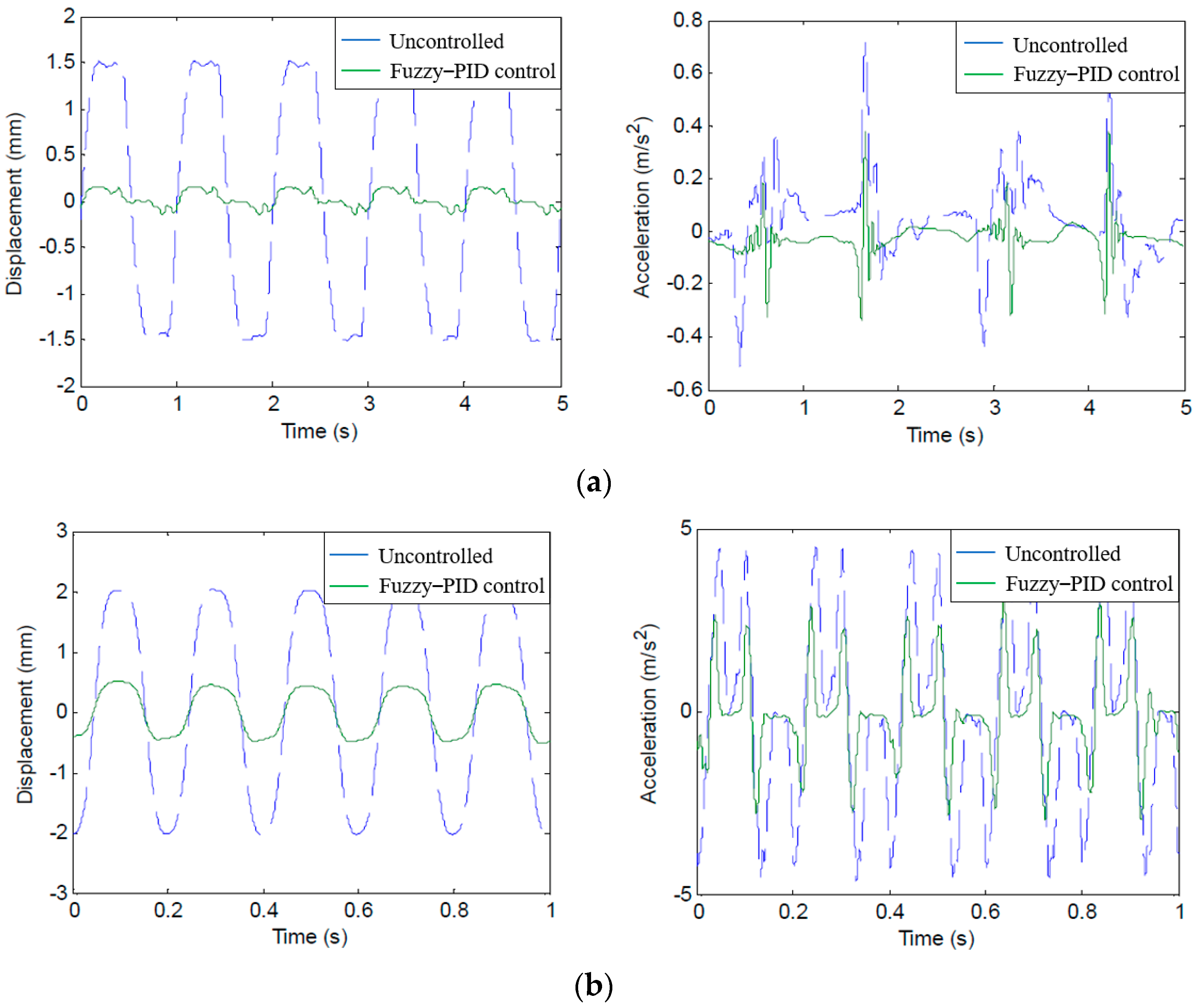 Micromachines 13 00531 g013a 550