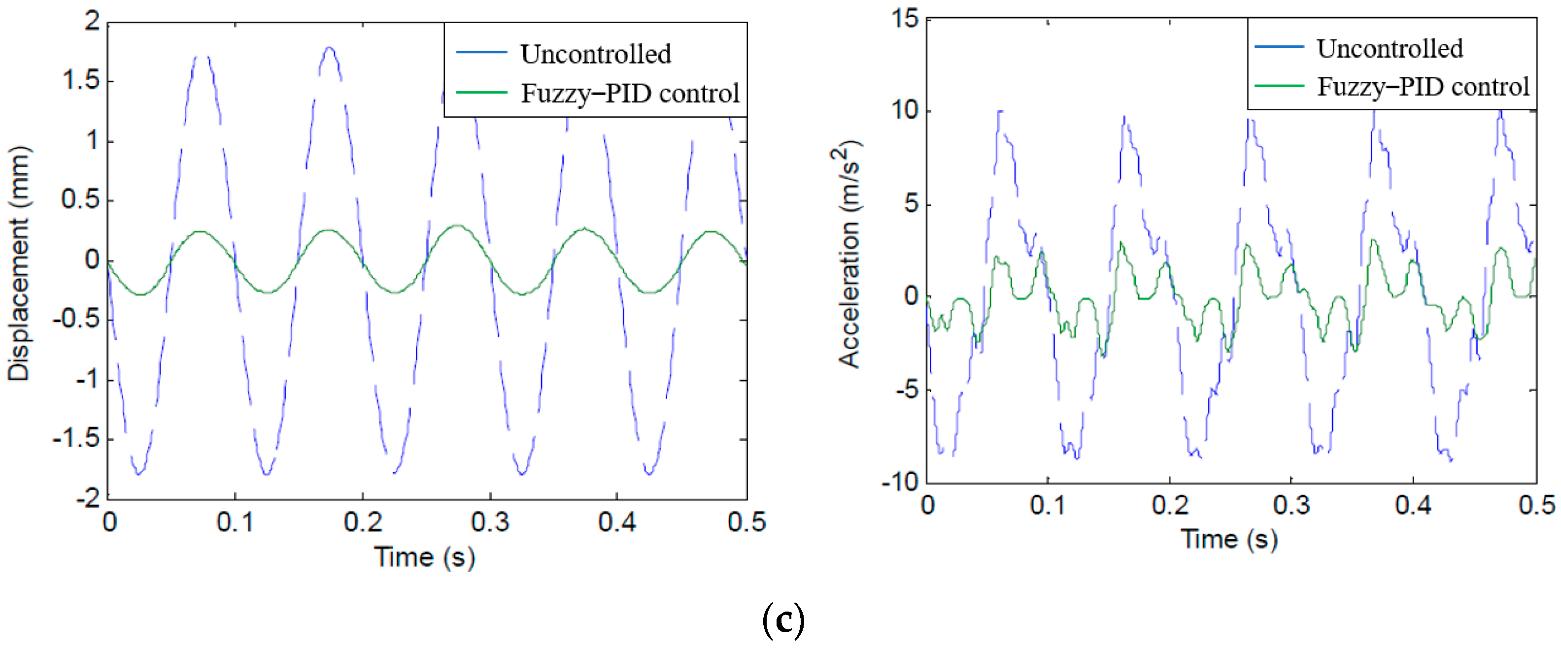 Micromachines 13 00531 g013b 550