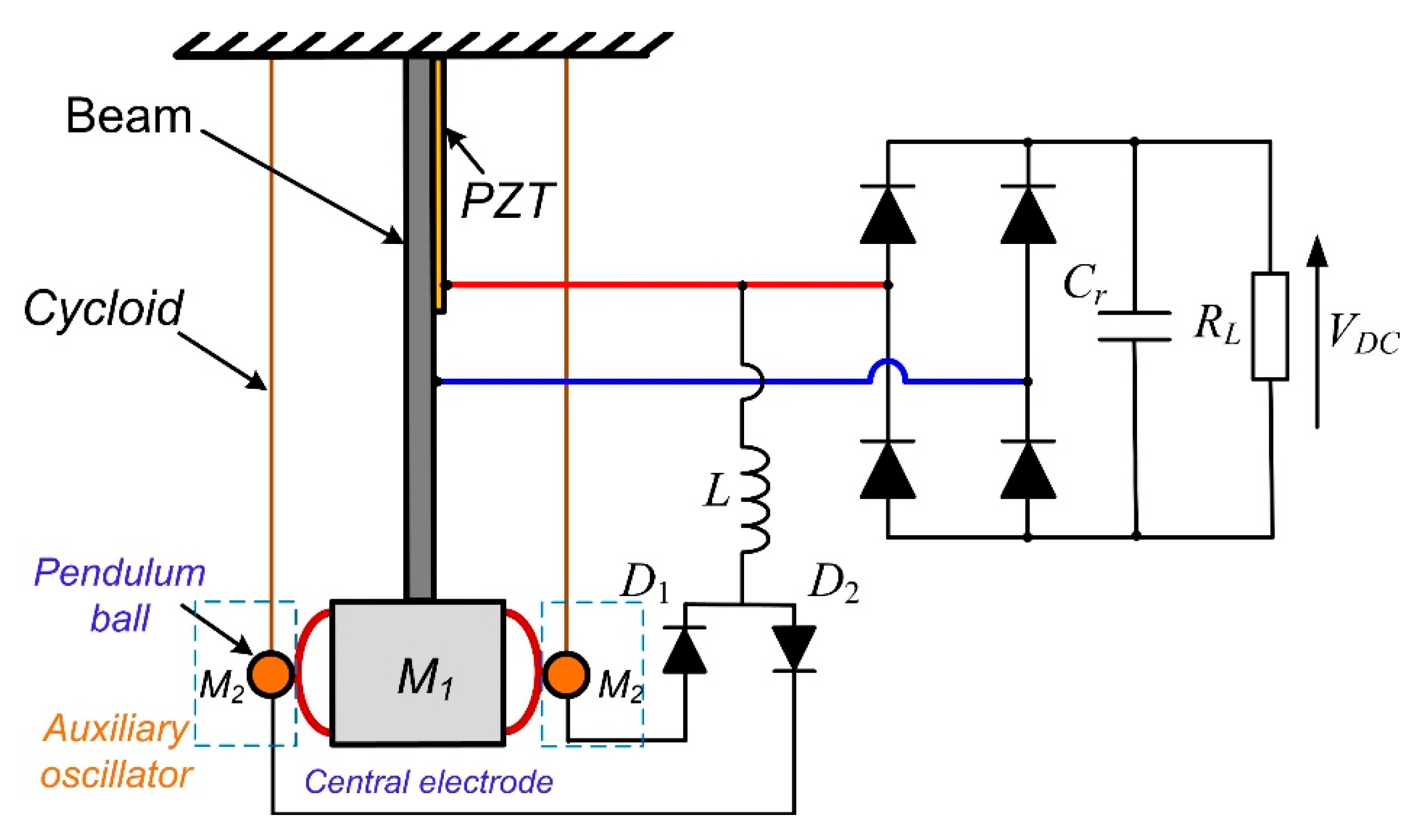 Micromachines 13 00532 g002 550