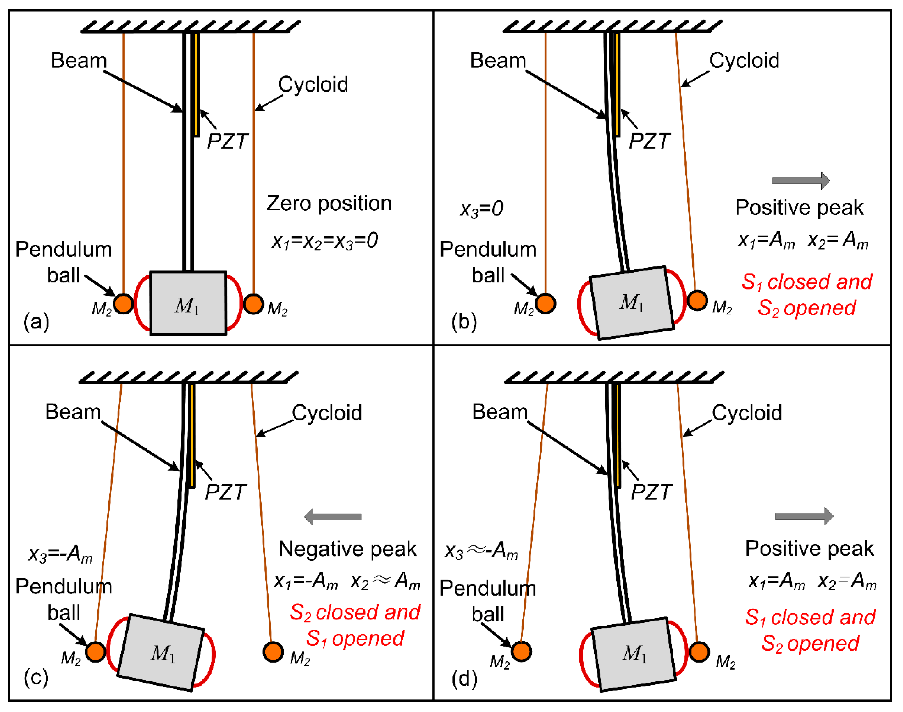 Micromachines 13 00532 g004 550