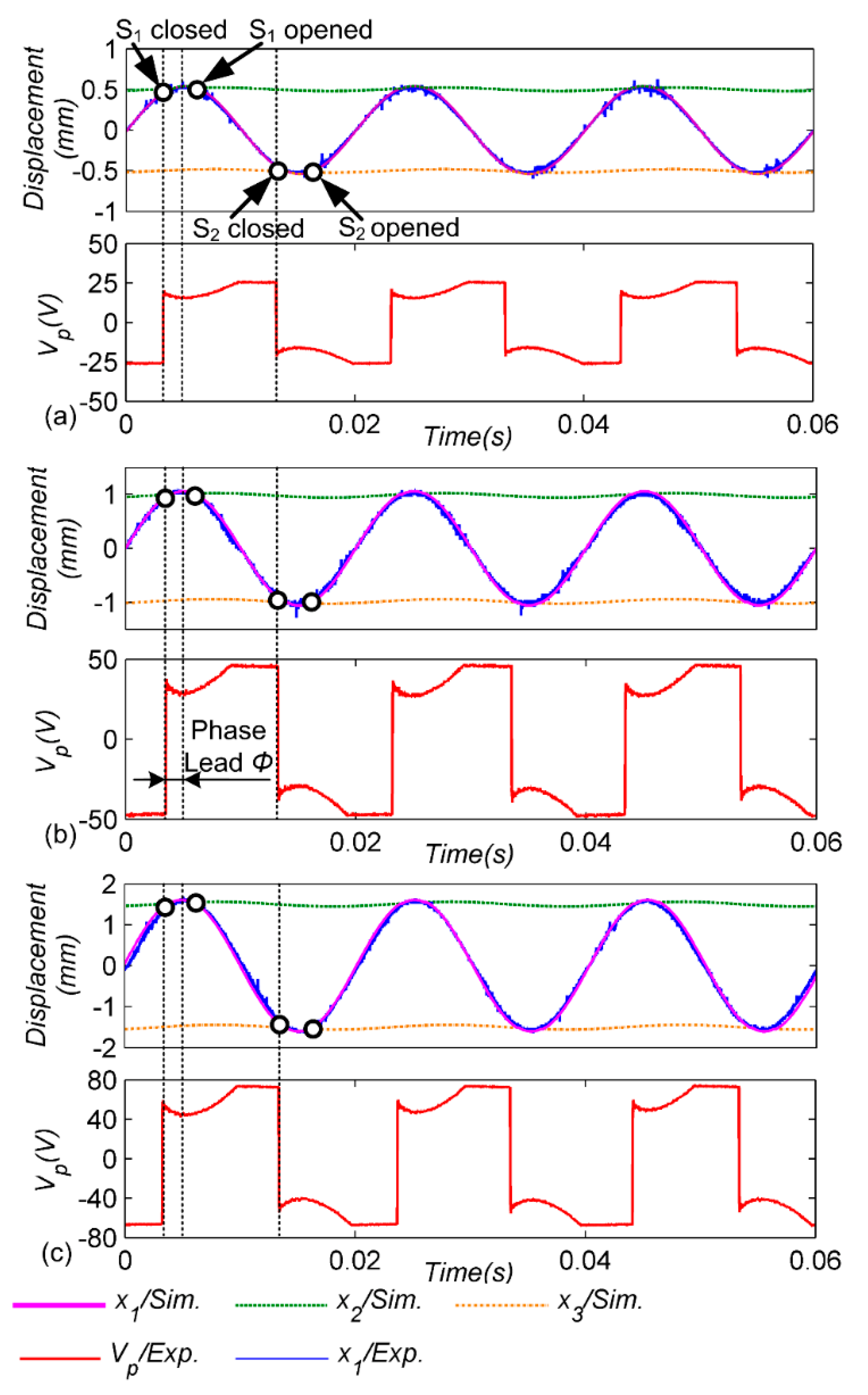 Micromachines 13 00532 g006 550