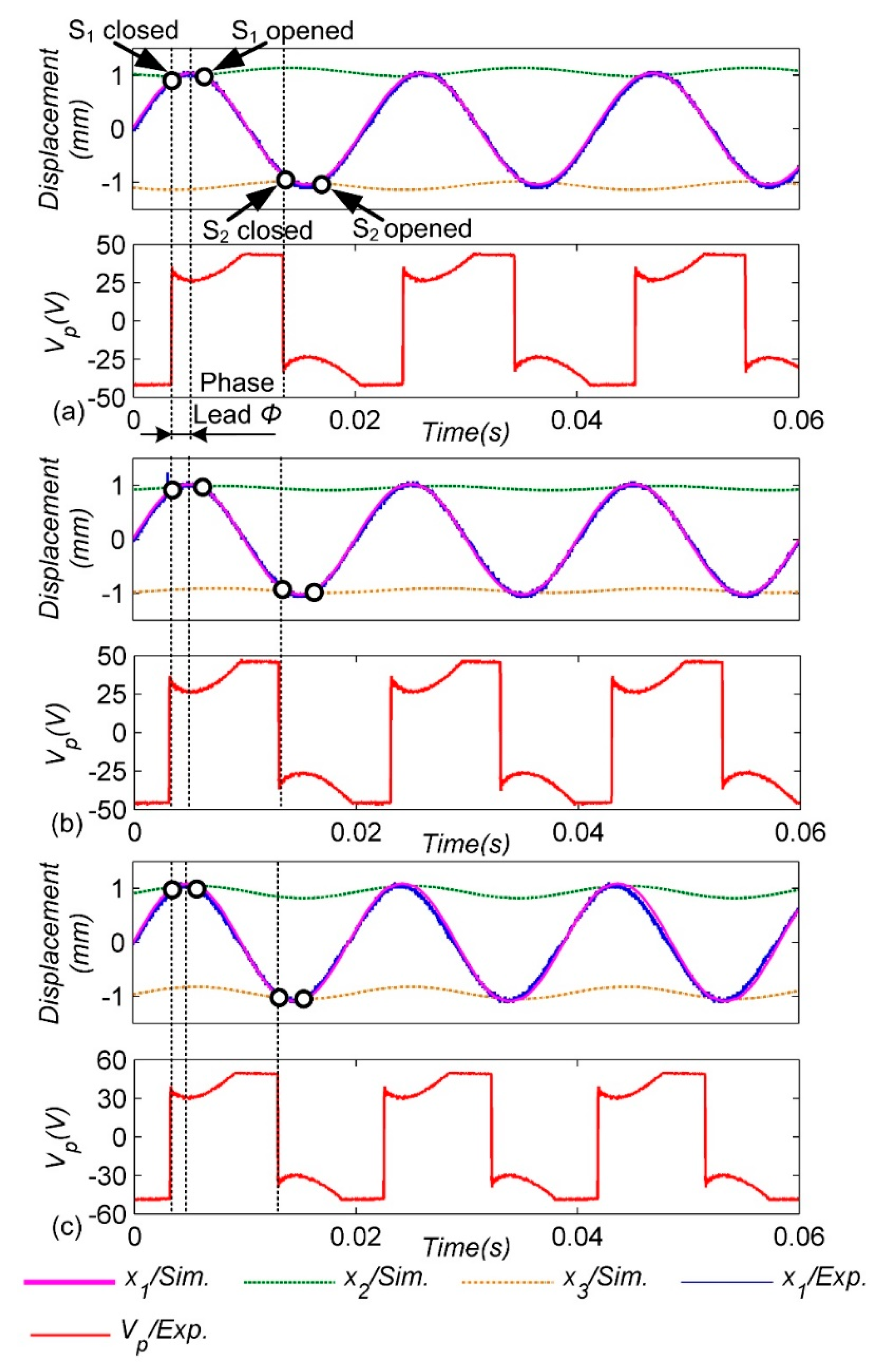 Micromachines 13 00532 g007 550