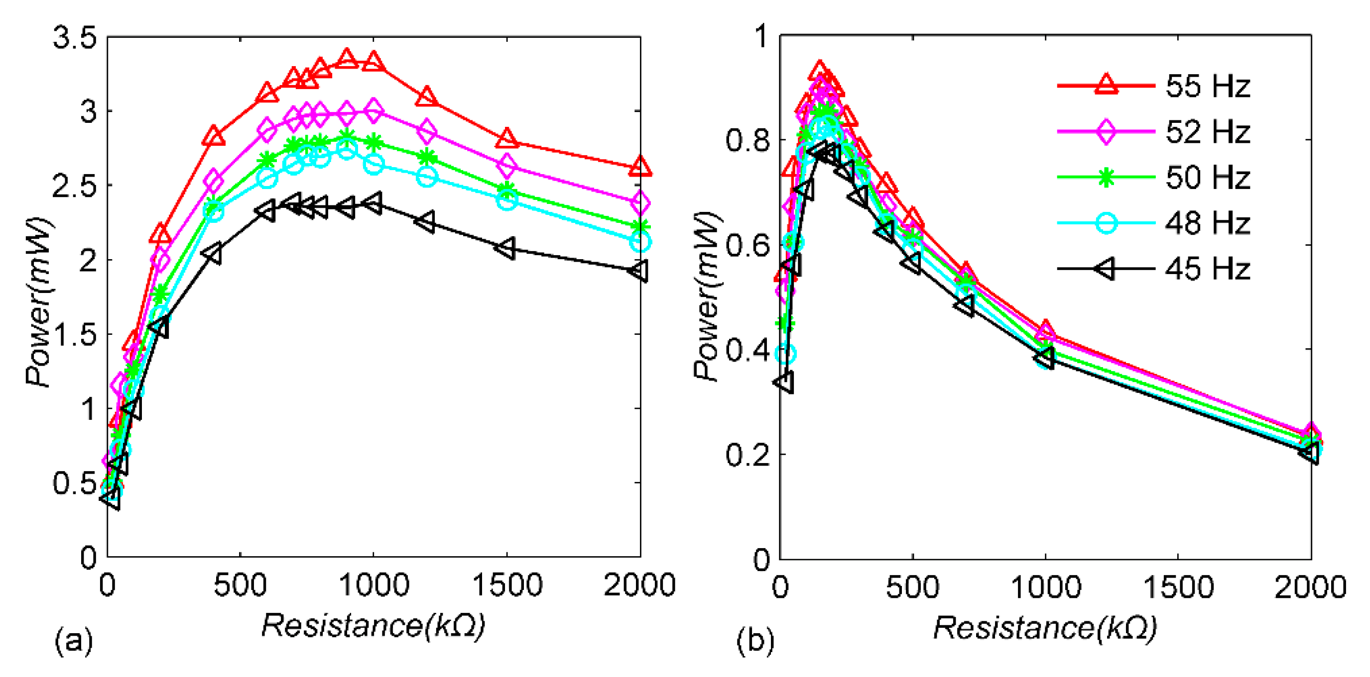 Micromachines 13 00532 g008 550