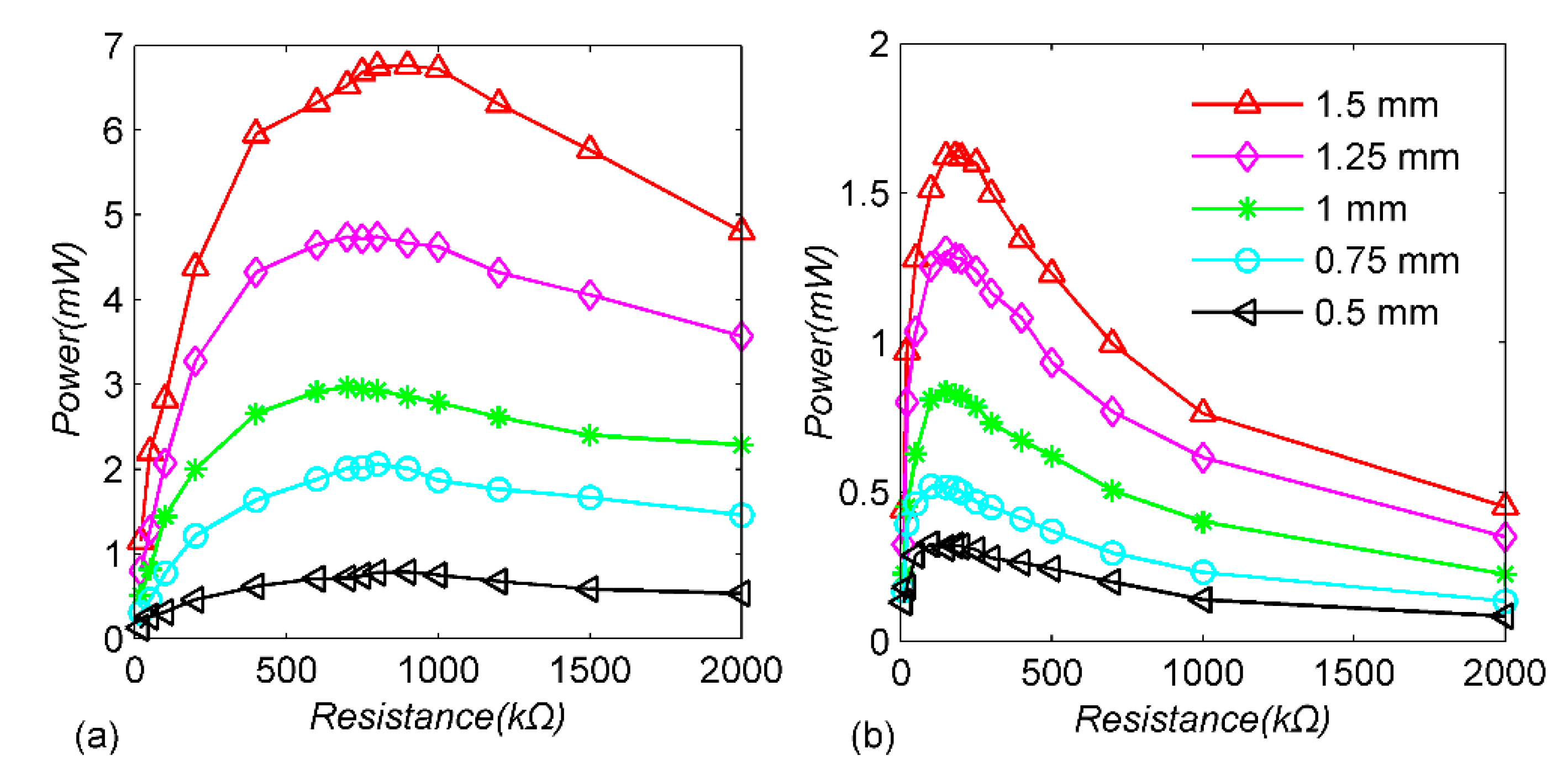 Micromachines 13 00532 g009 550