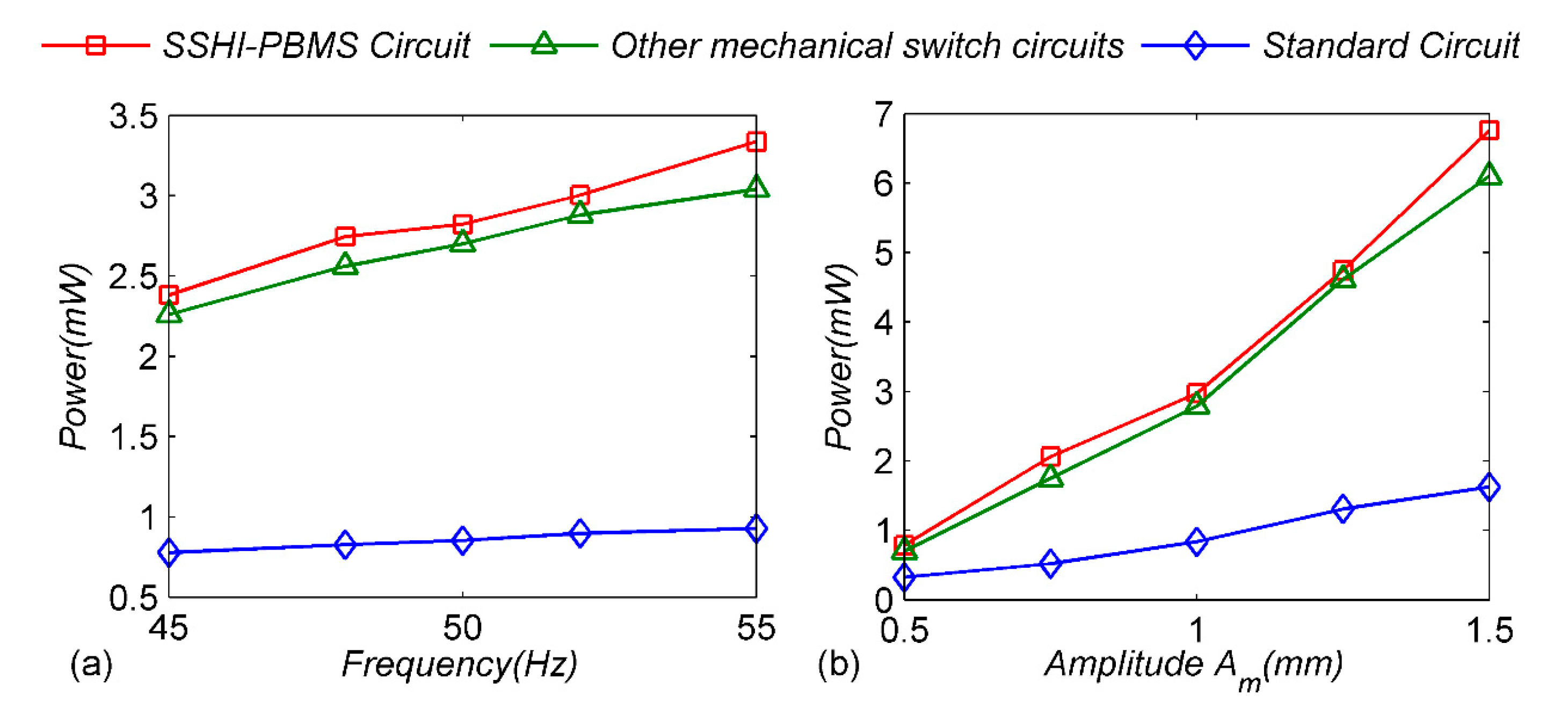 Micromachines 13 00532 g010 550