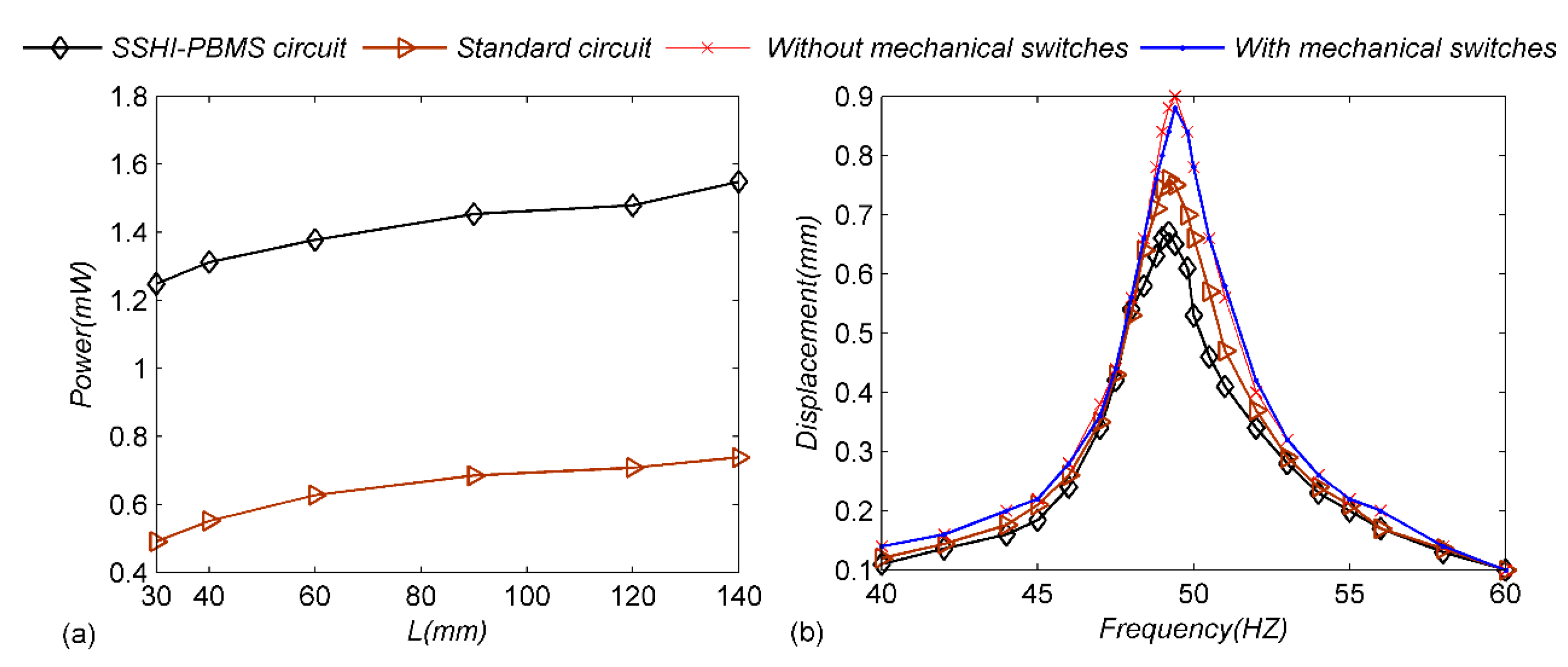 Micromachines 13 00532 g011 550