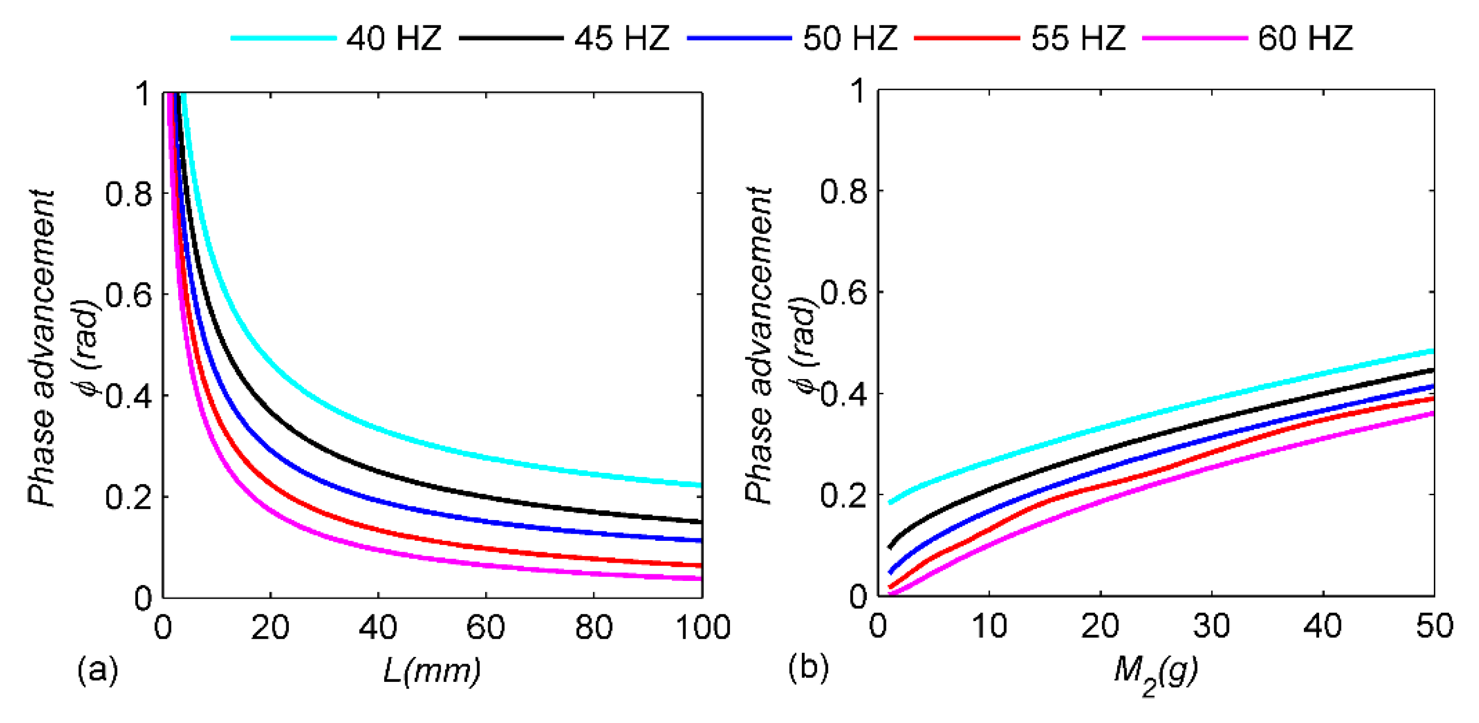 Micromachines 13 00532 g012 550