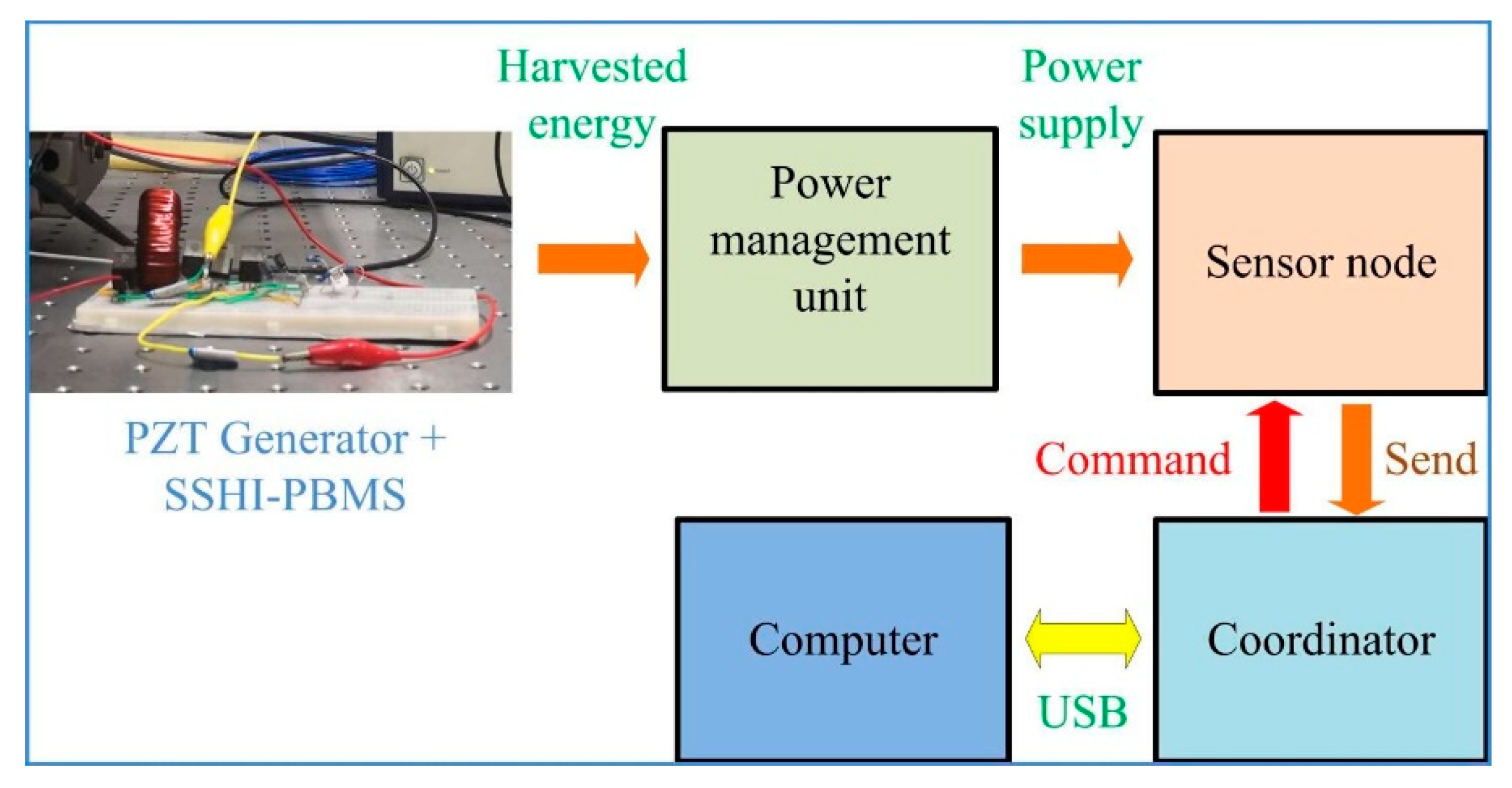 Micromachines 13 00532 g013 550