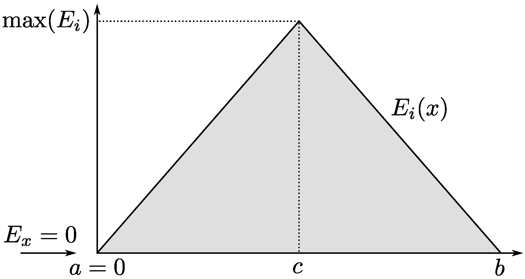 Micromachines 13 00533 g001 550