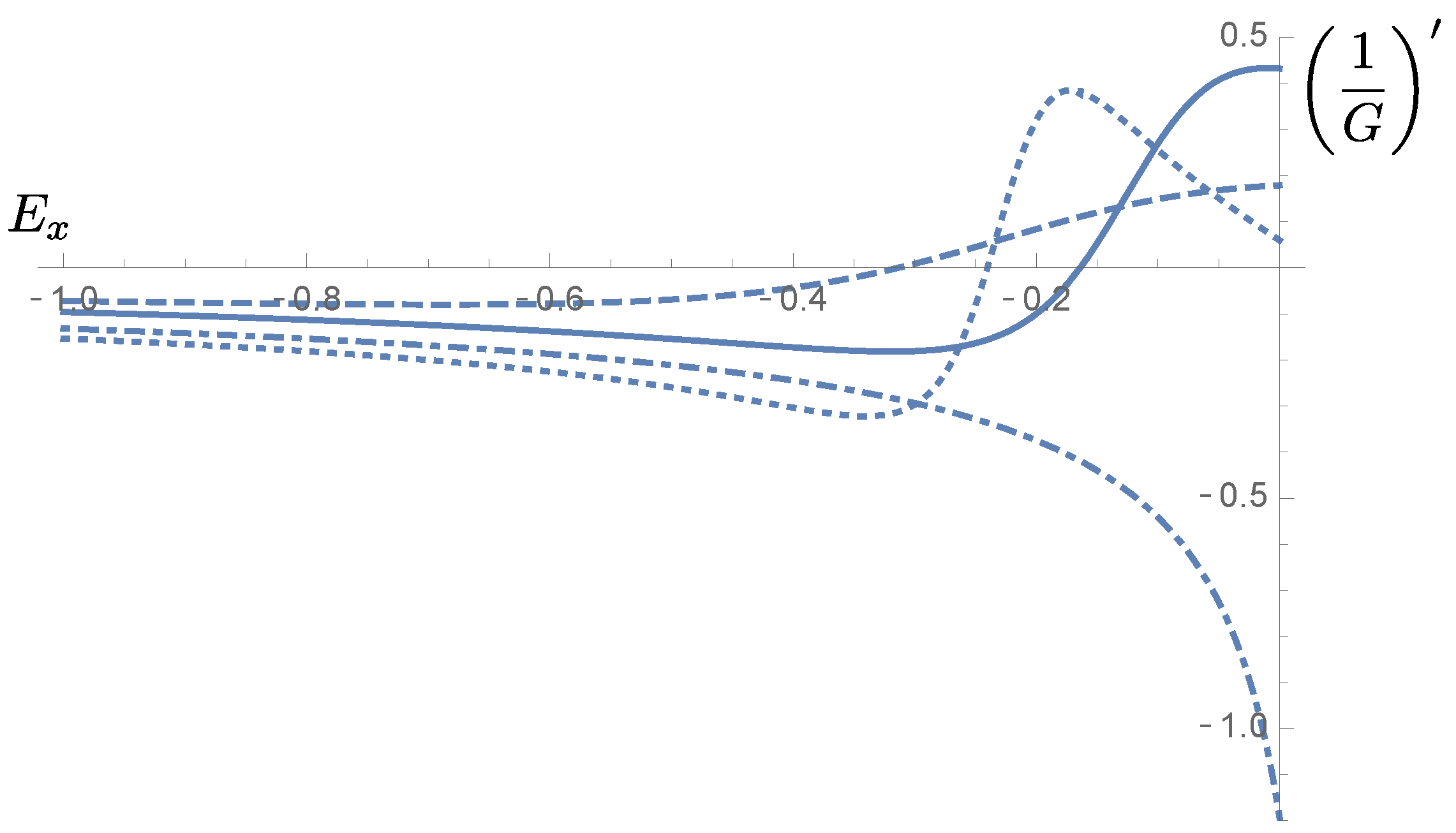 Micromachines 13 00533 g003 550