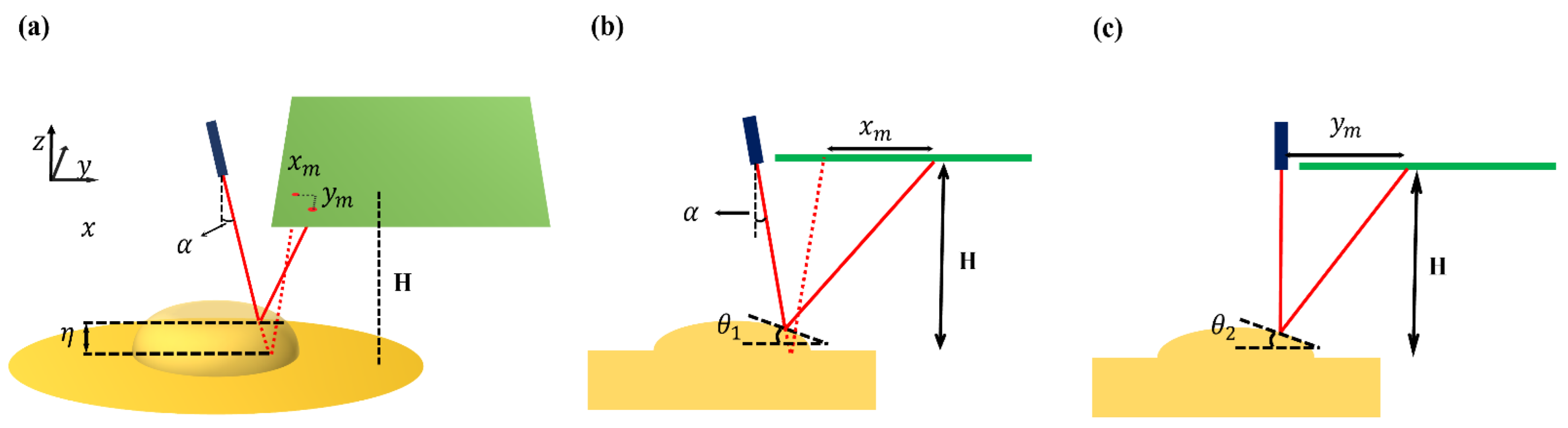 Micromachines 13 00534 g004 550