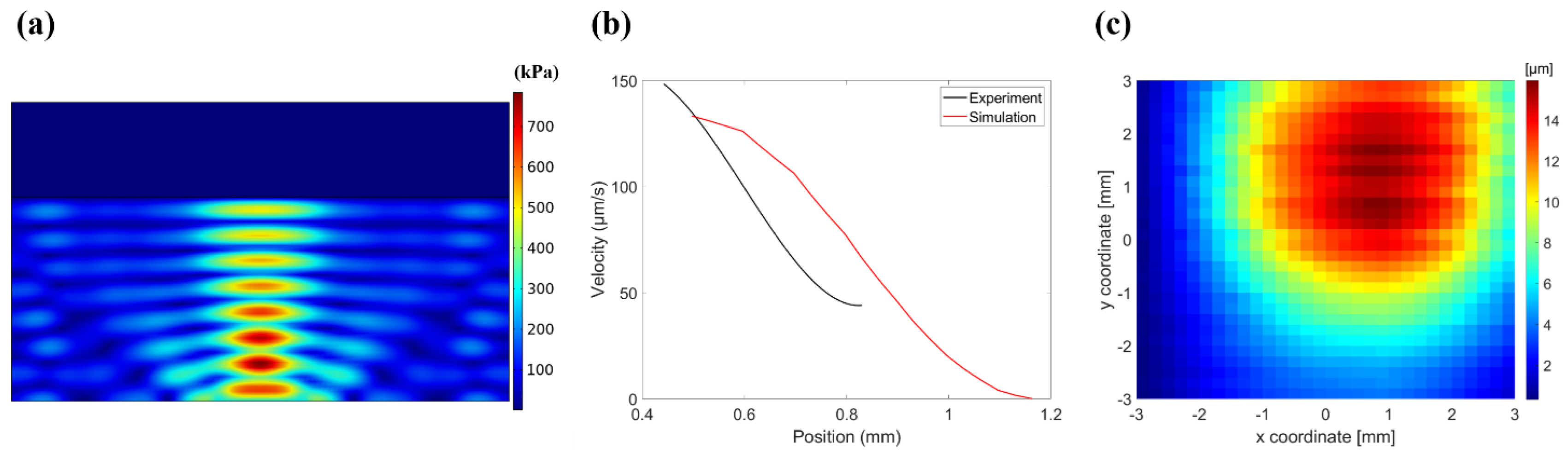 Micromachines 13 00534 g006 550