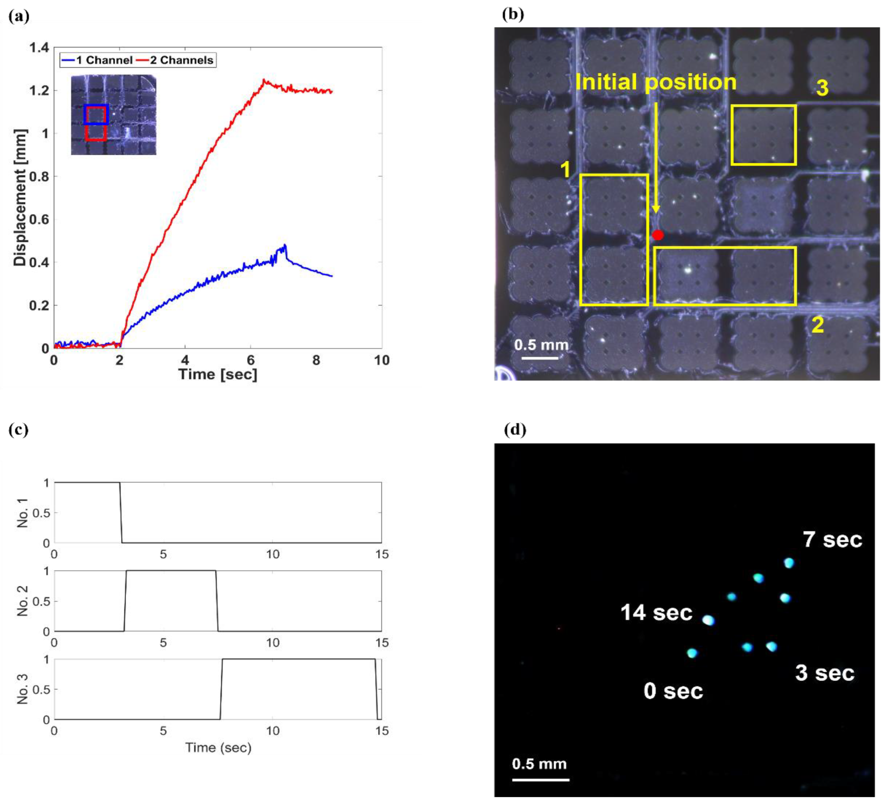 Micromachines 13 00534 g007 550