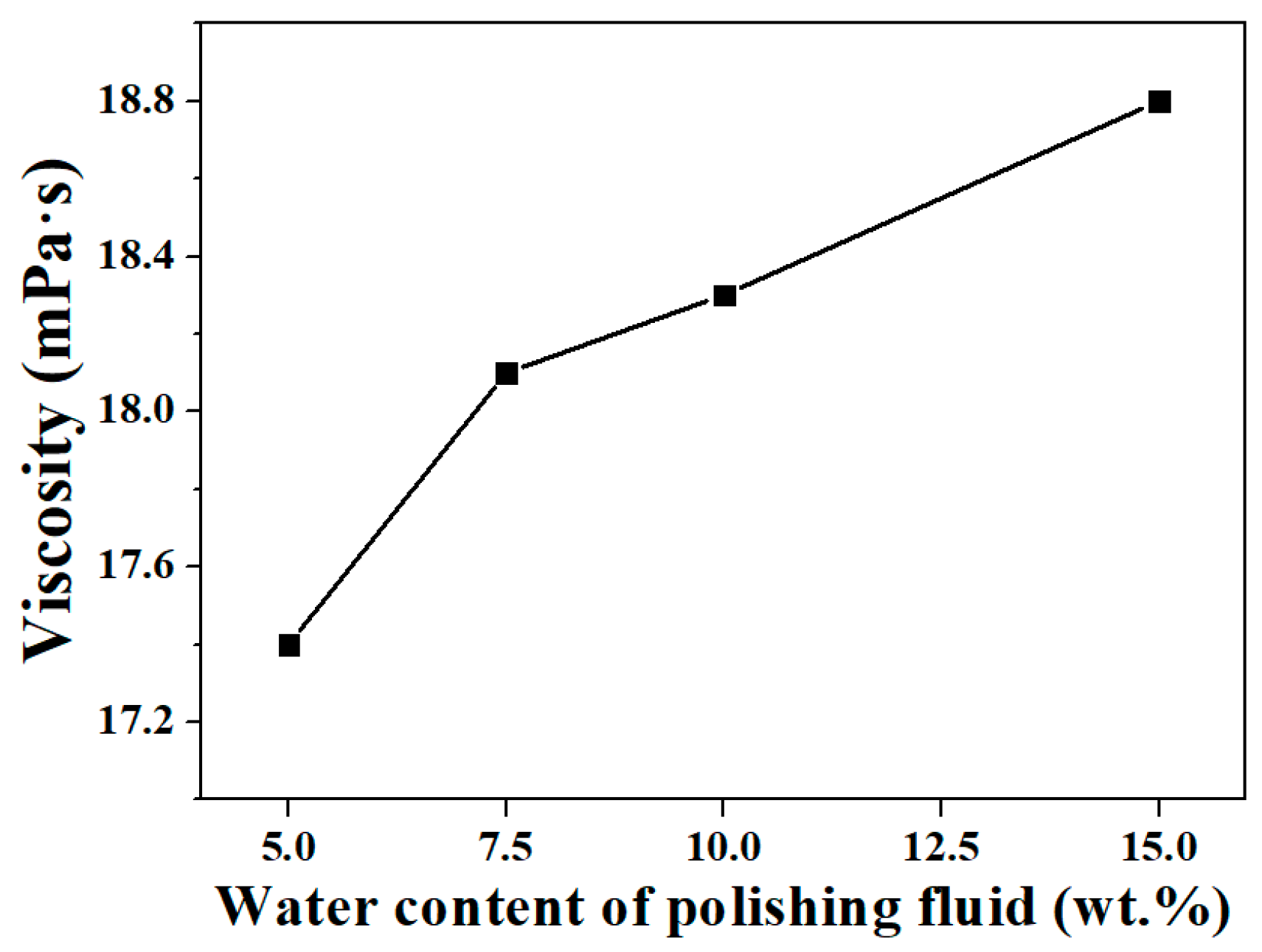 Micromachines 13 00535 g004