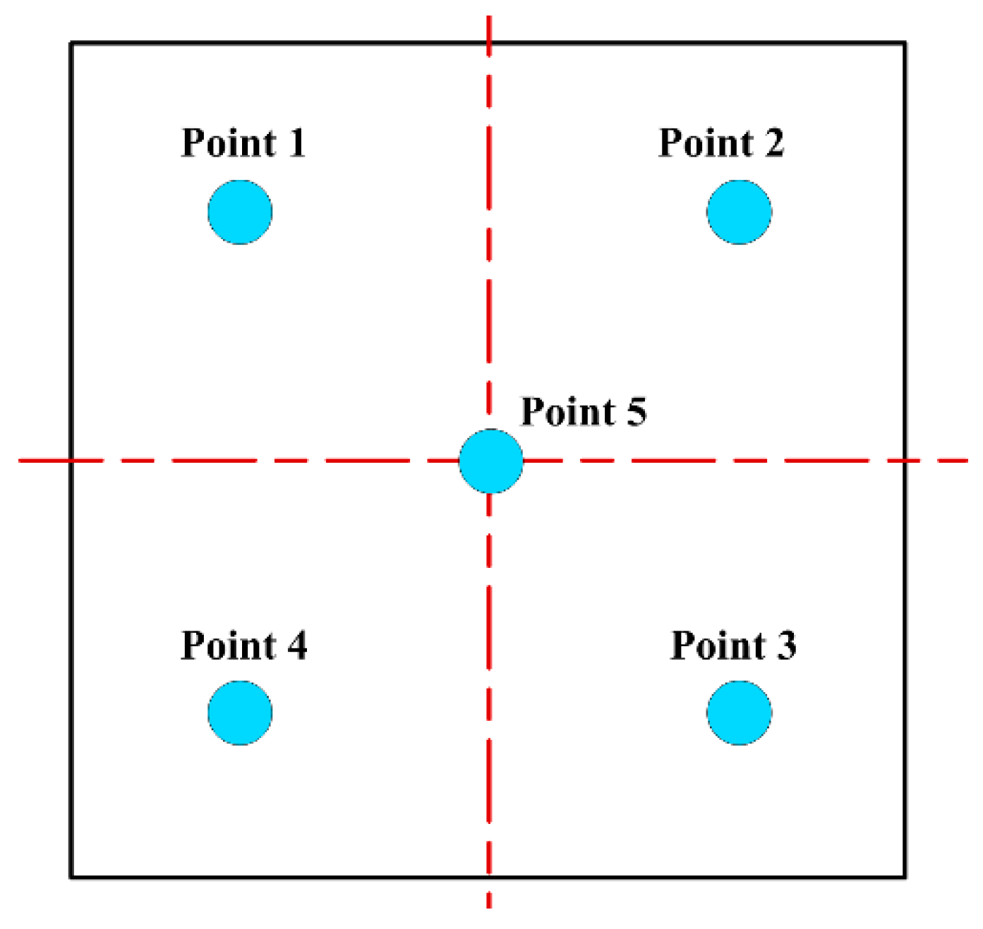 Micromachines 13 00535 g008