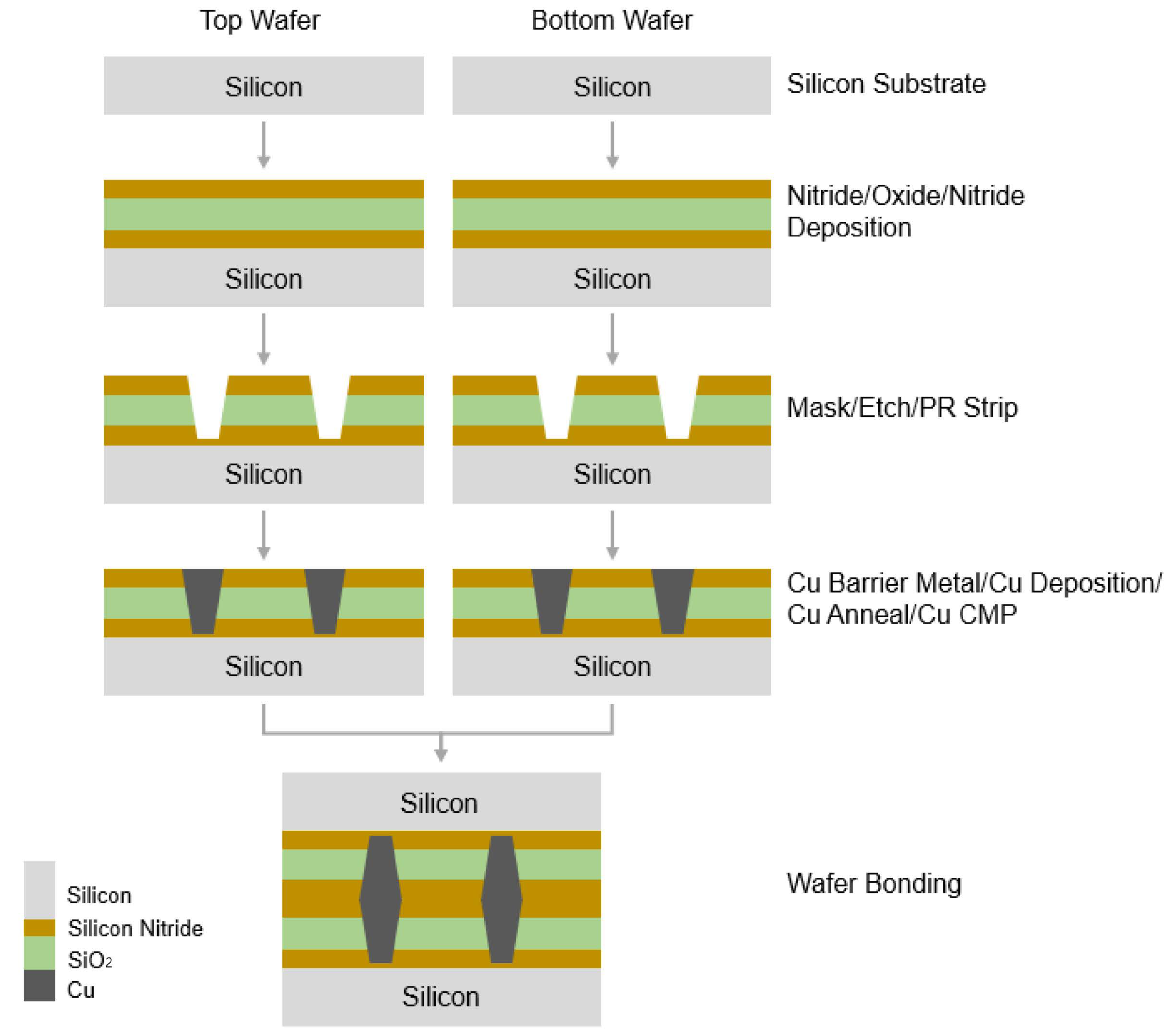 Micromachines 13 00537 g002 550
