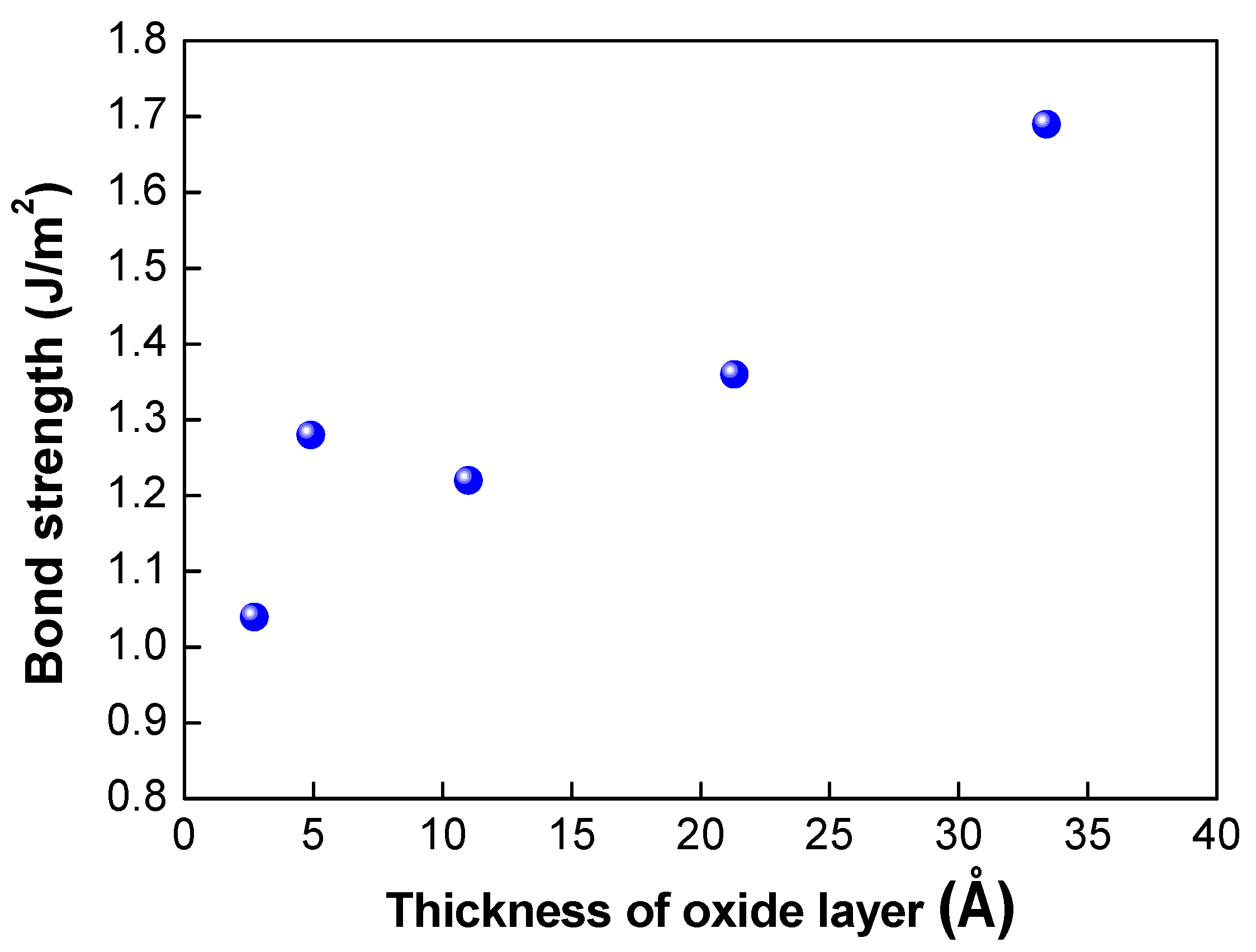 Micromachines 13 00537 g005 550