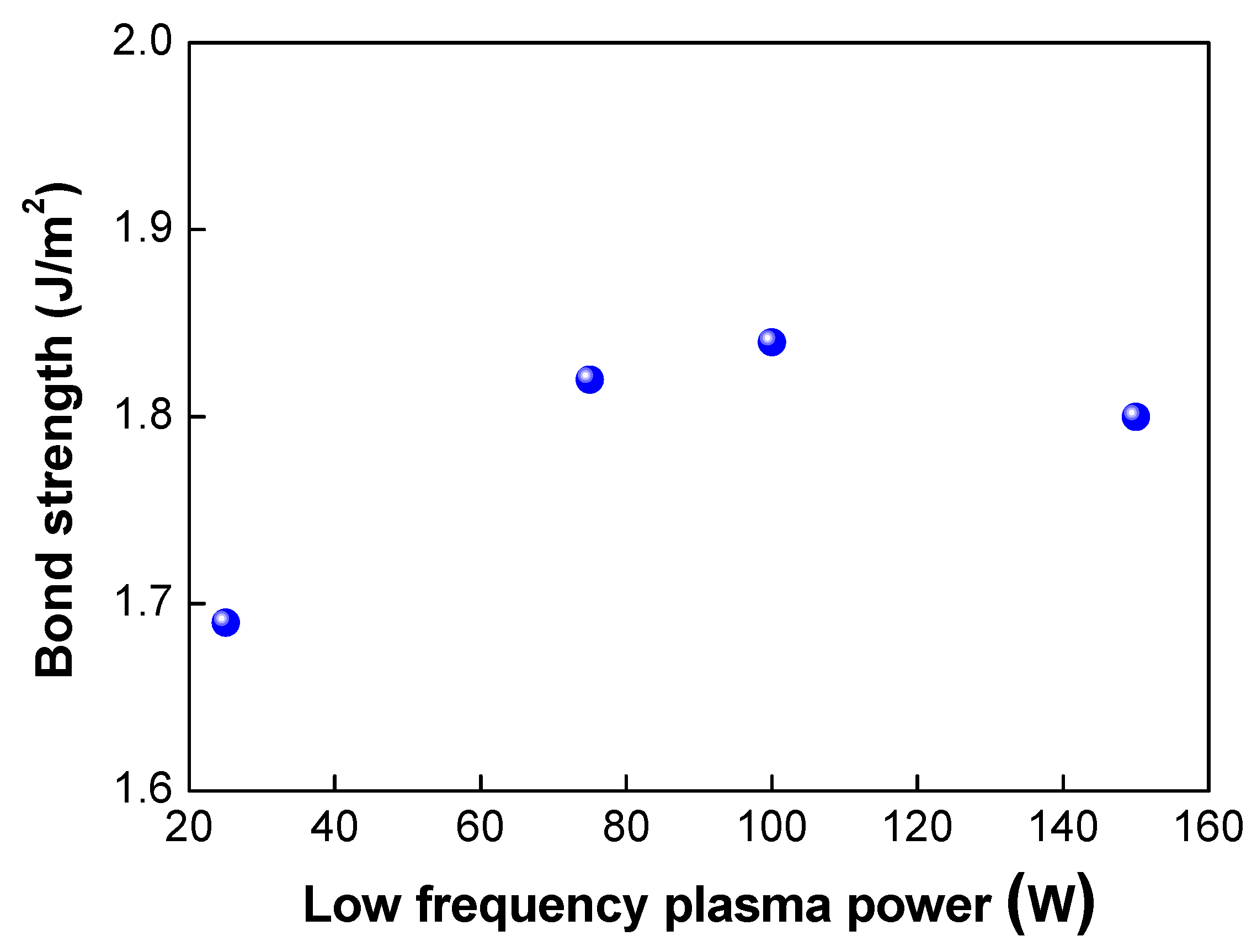 Micromachines 13 00537 g006 550