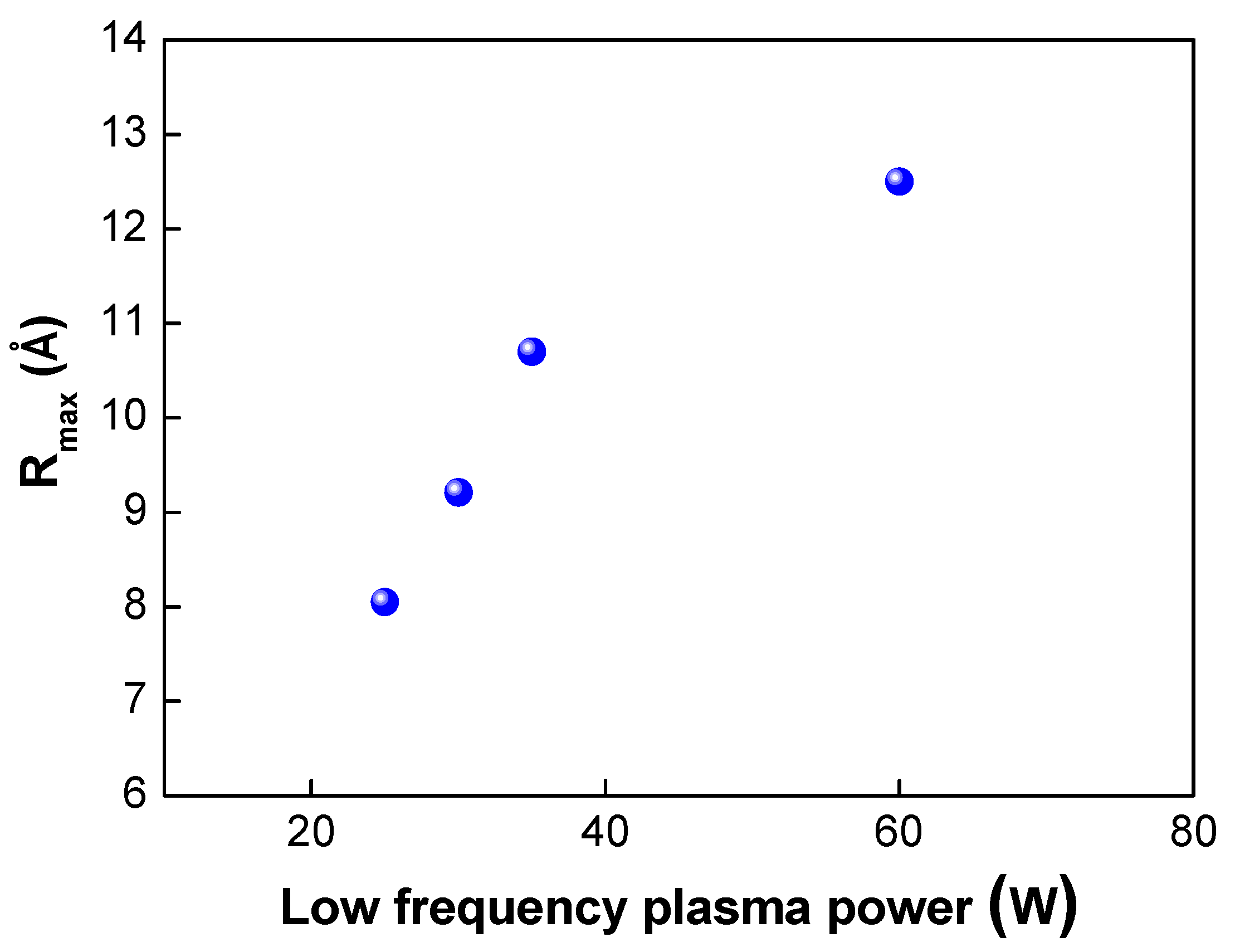 Micromachines 13 00537 g007 550