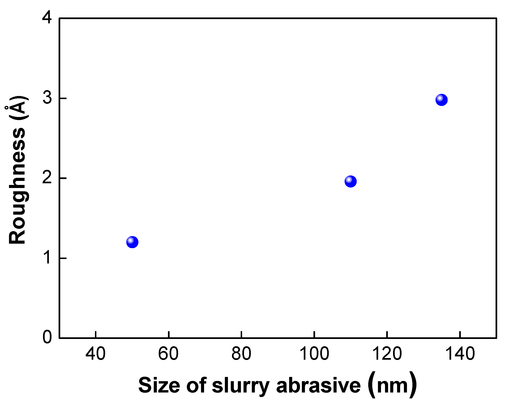 Micromachines 13 00537 g008 550