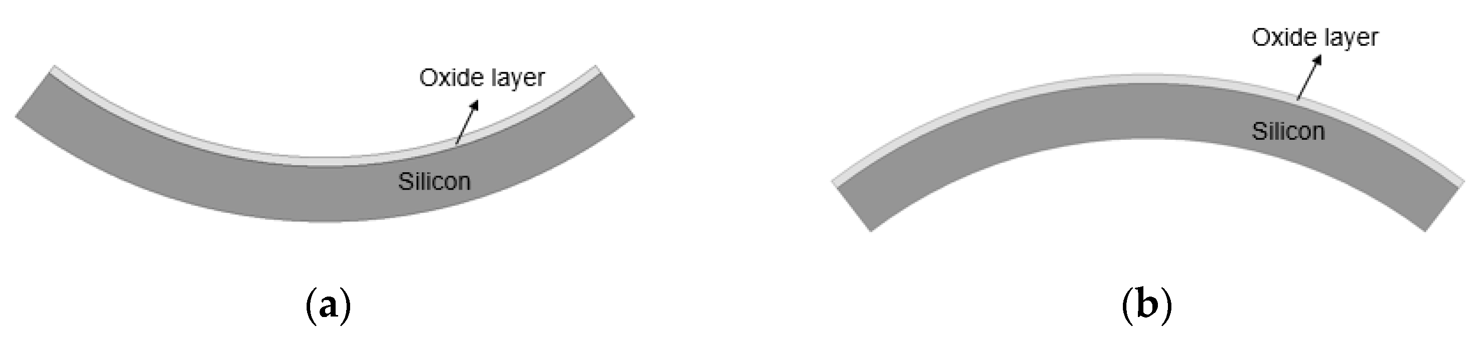 Micromachines 13 00537 g009 550