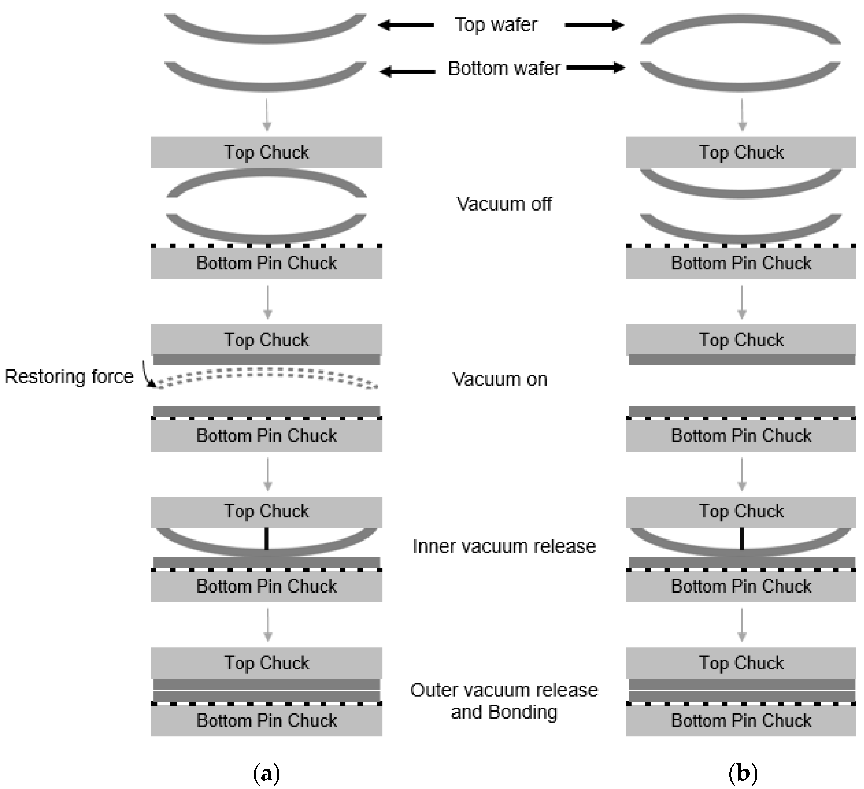 Micromachines 13 00537 g010 550