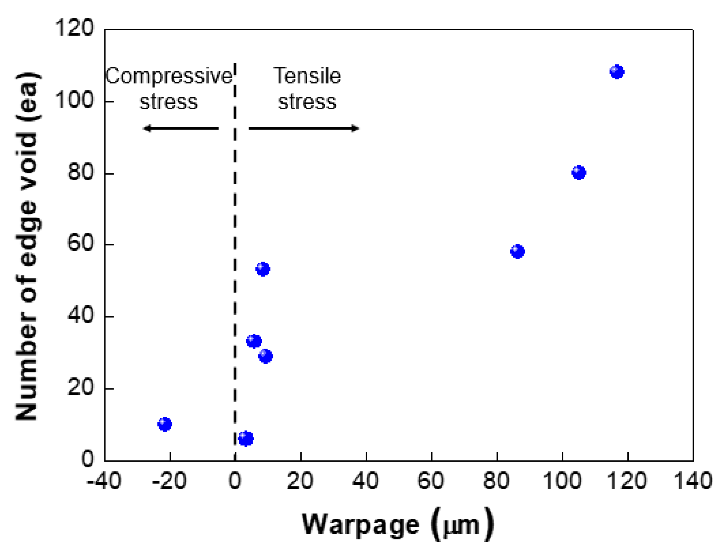 Micromachines 13 00537 g011 550