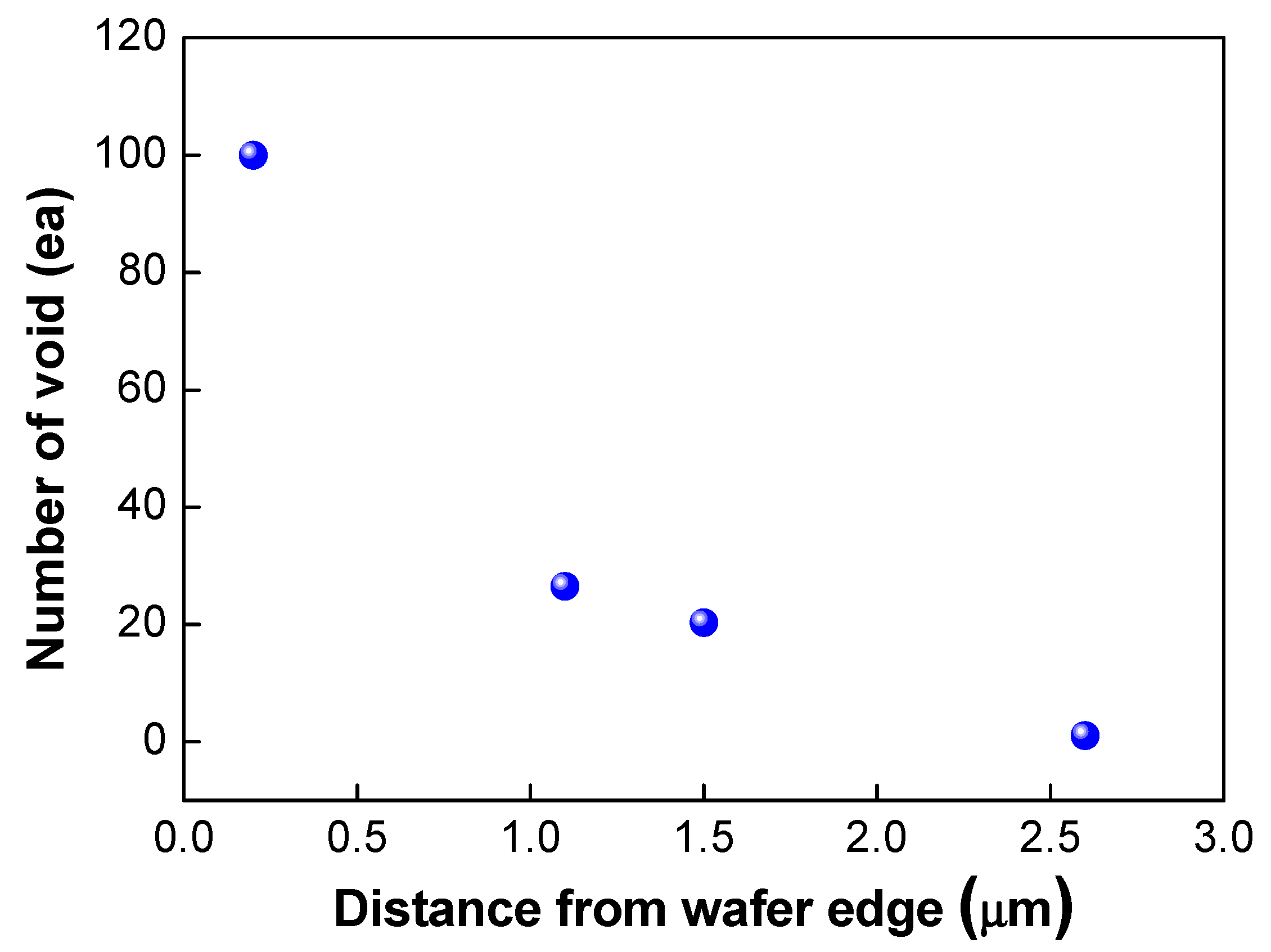 Micromachines 13 00537 g012 550