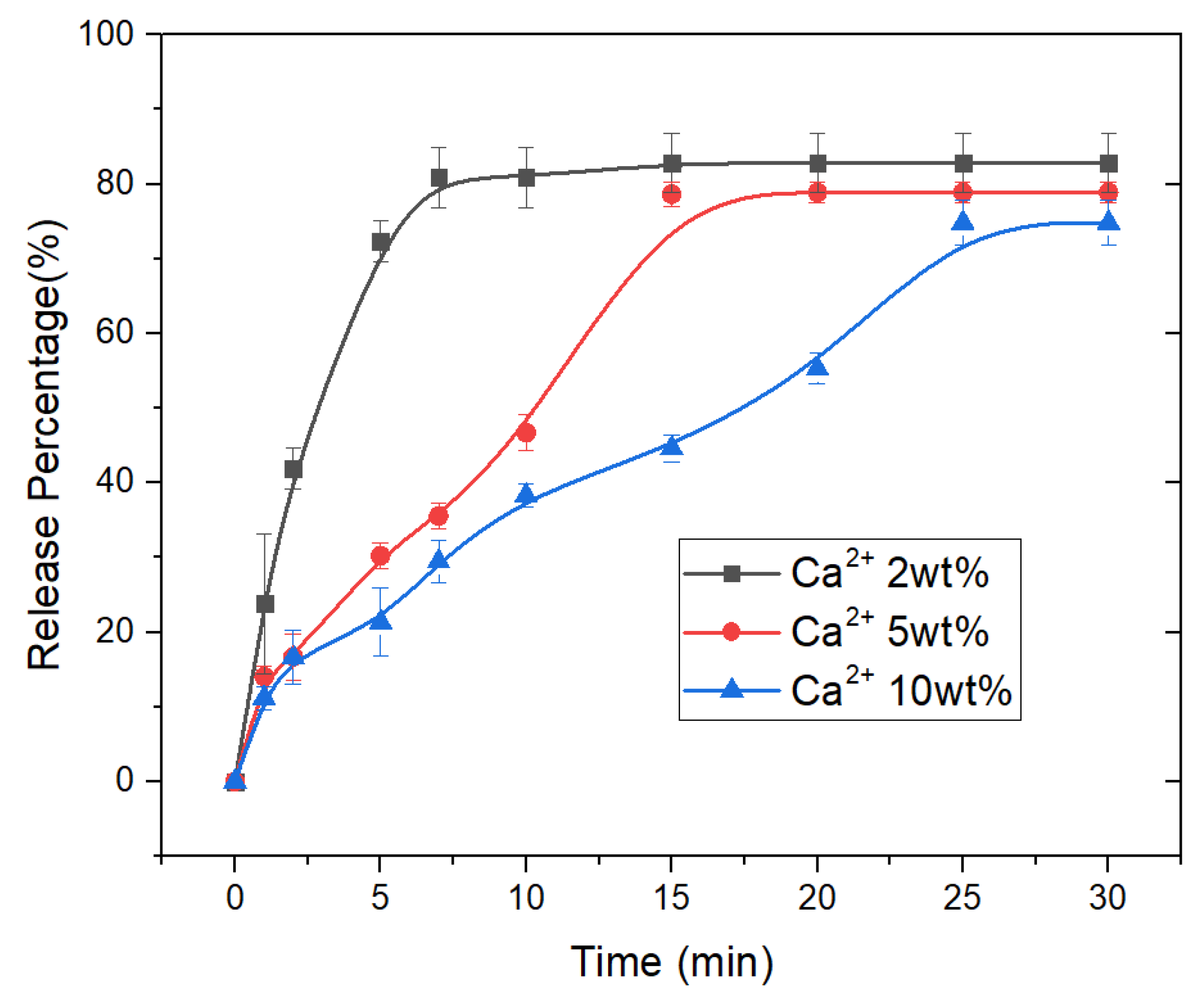 Micromachines 13 00538 g003 550